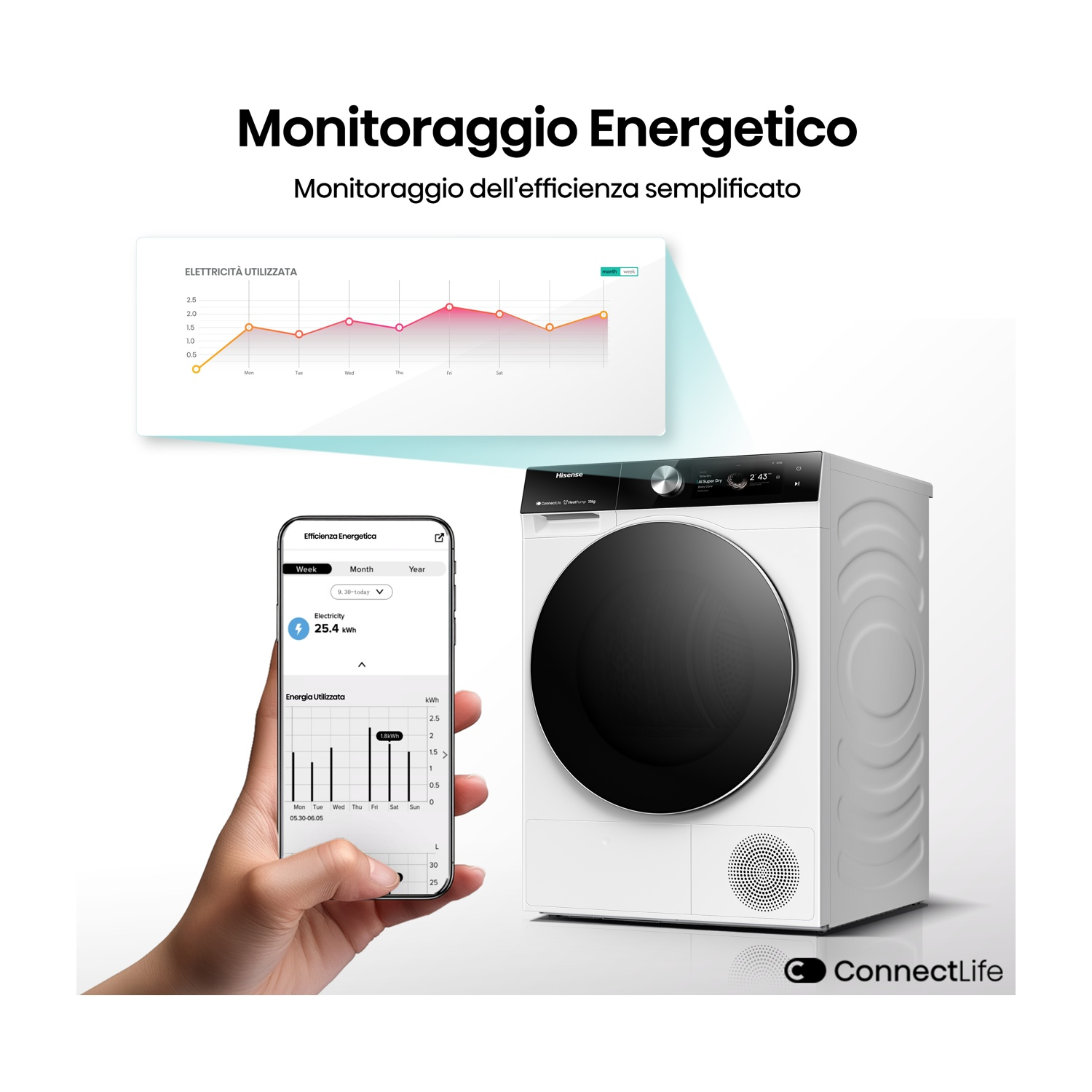 Un'asciugatrice bianca con porta nera, un telefono che mostra il consumo energetico e un grafico che mostra l'utilizzo di energia elettrica.