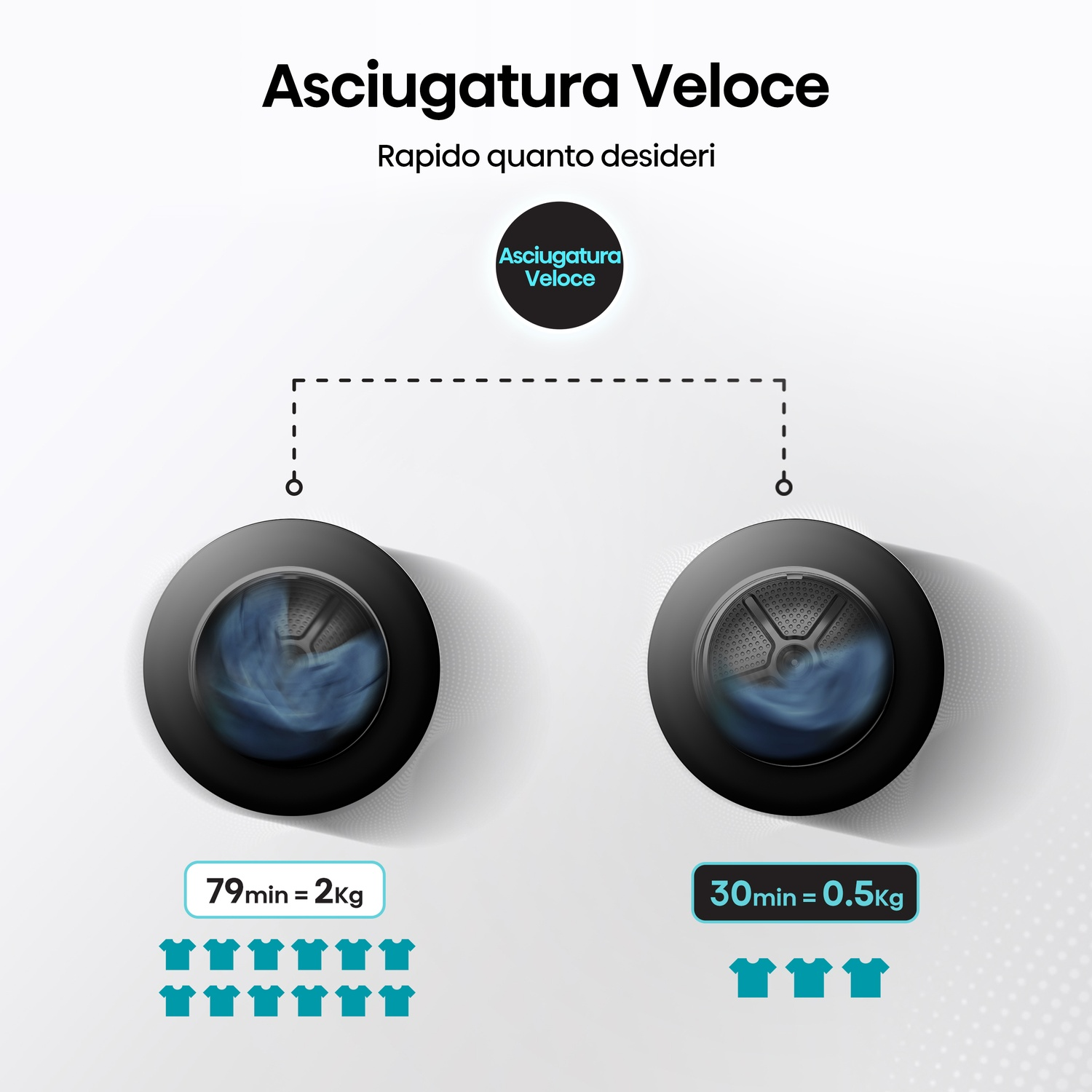 Diagramma che mostra due cestelli della lavatrice. Uno con 79 min, 2 kg di vestiti, l'altro con 30 min, 0,5 kg di vestiti.