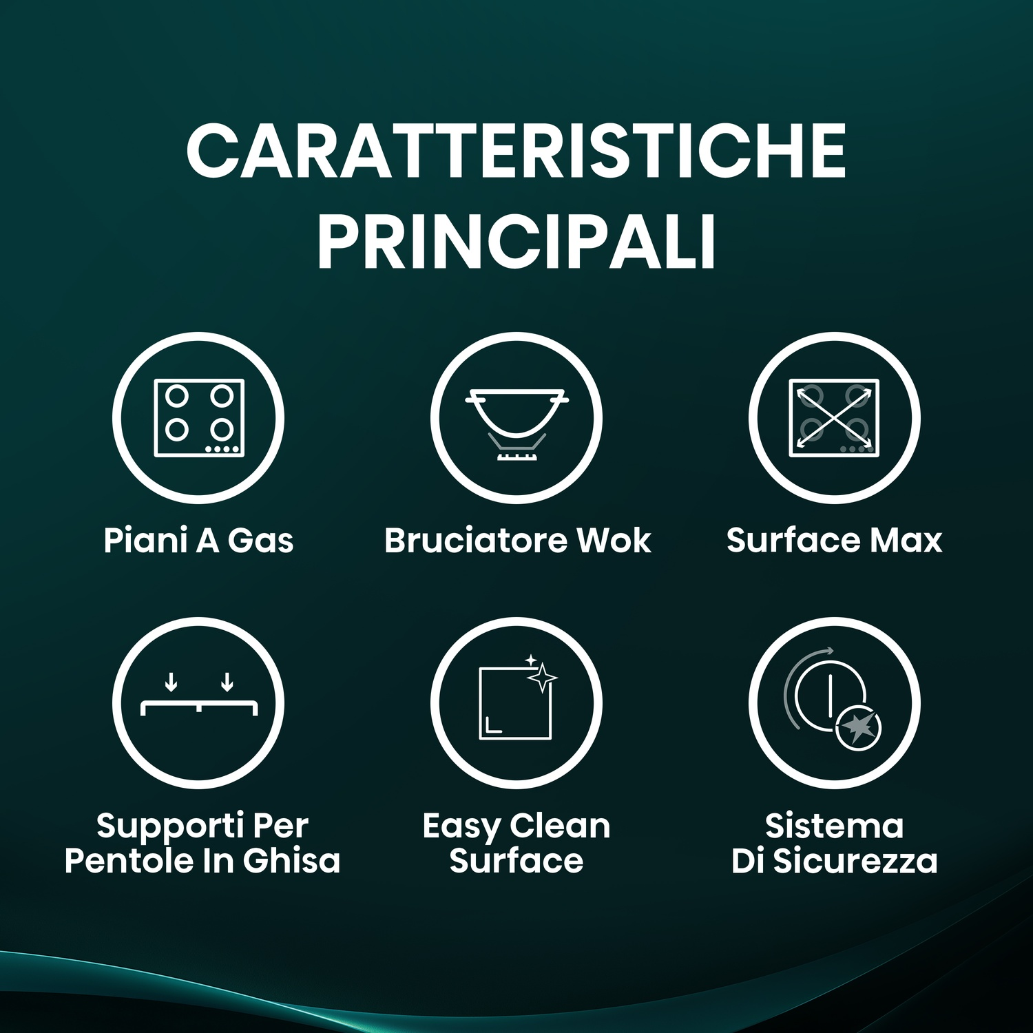 Immagine con testo in italiano che descrive le caratteristiche del prodotto. Include icone e frasi come 'Piani A Gas' e 'Sistema Di Sicurezza'.