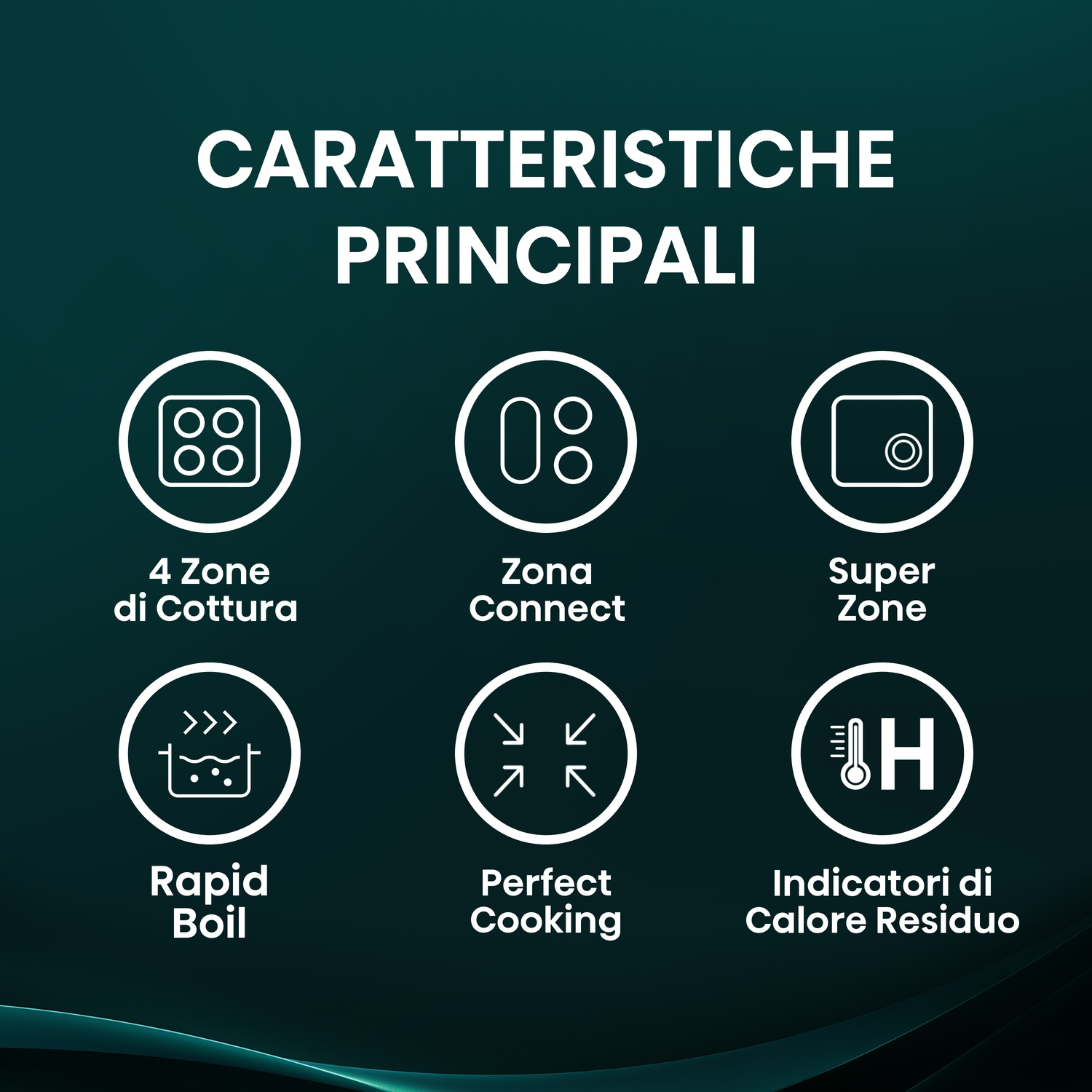 L'immagine mostra le caratteristiche della cucina: 4 zone cottura, zona connect, super zona, ebollizione rapida, cottura perfetta e indicatori calore residuo.