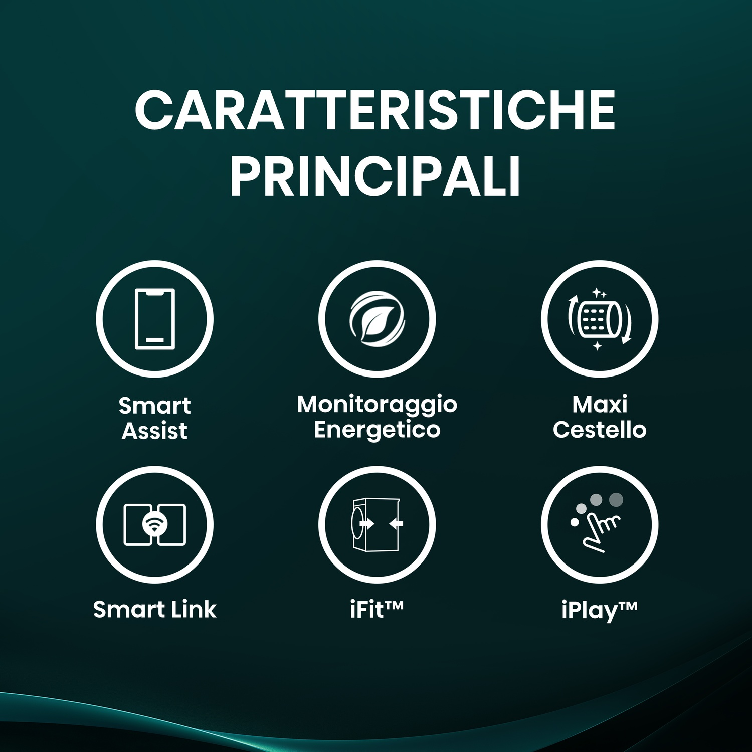 L'immagine mostra icone con testo: Smart Assist, Monitoraggio Energetico, Maxi Cestello, Smart Link, iFit, iPlay. Il testo in alto dice: CARATTERISTICHE PRINCIPALI.
