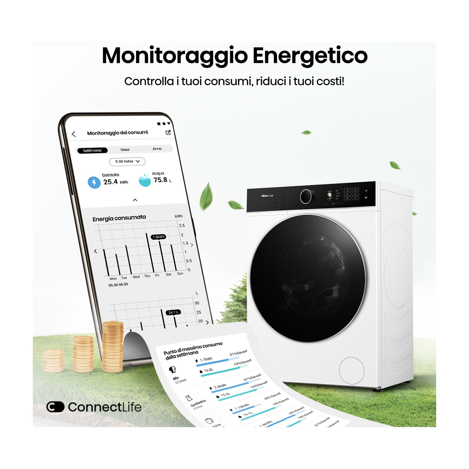 L'immagine mostra il monitoraggio energetico: telefono con grafici, lavatrice e monete. Testo: Monitoraggio Energetico.