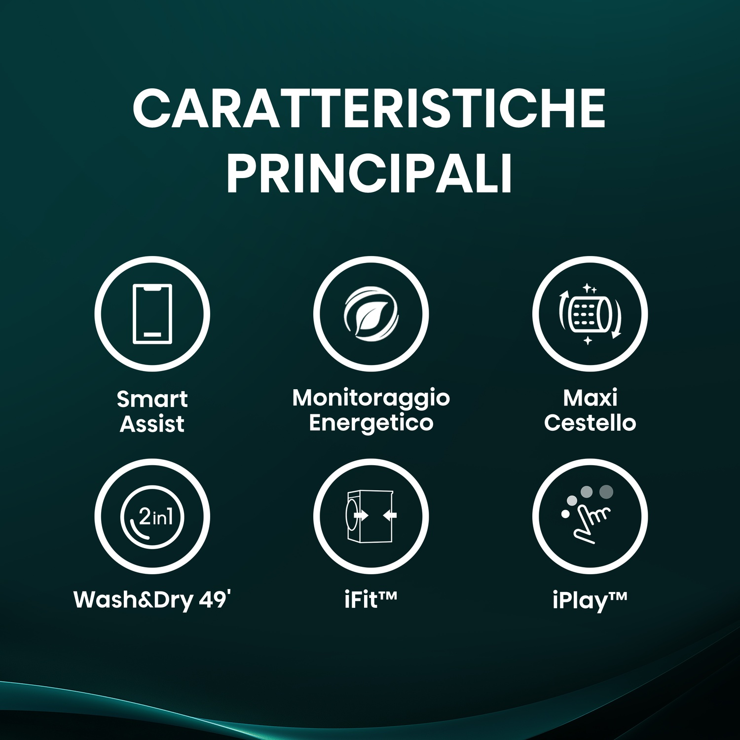 Immagine con testo "CARATTERISTICHE PRINCIPALI" e icone per funzioni: Smart Assist, Monitoraggio energetico, Maxi Cestello, Lavaggio e asciugatura, iFit e iPlay.