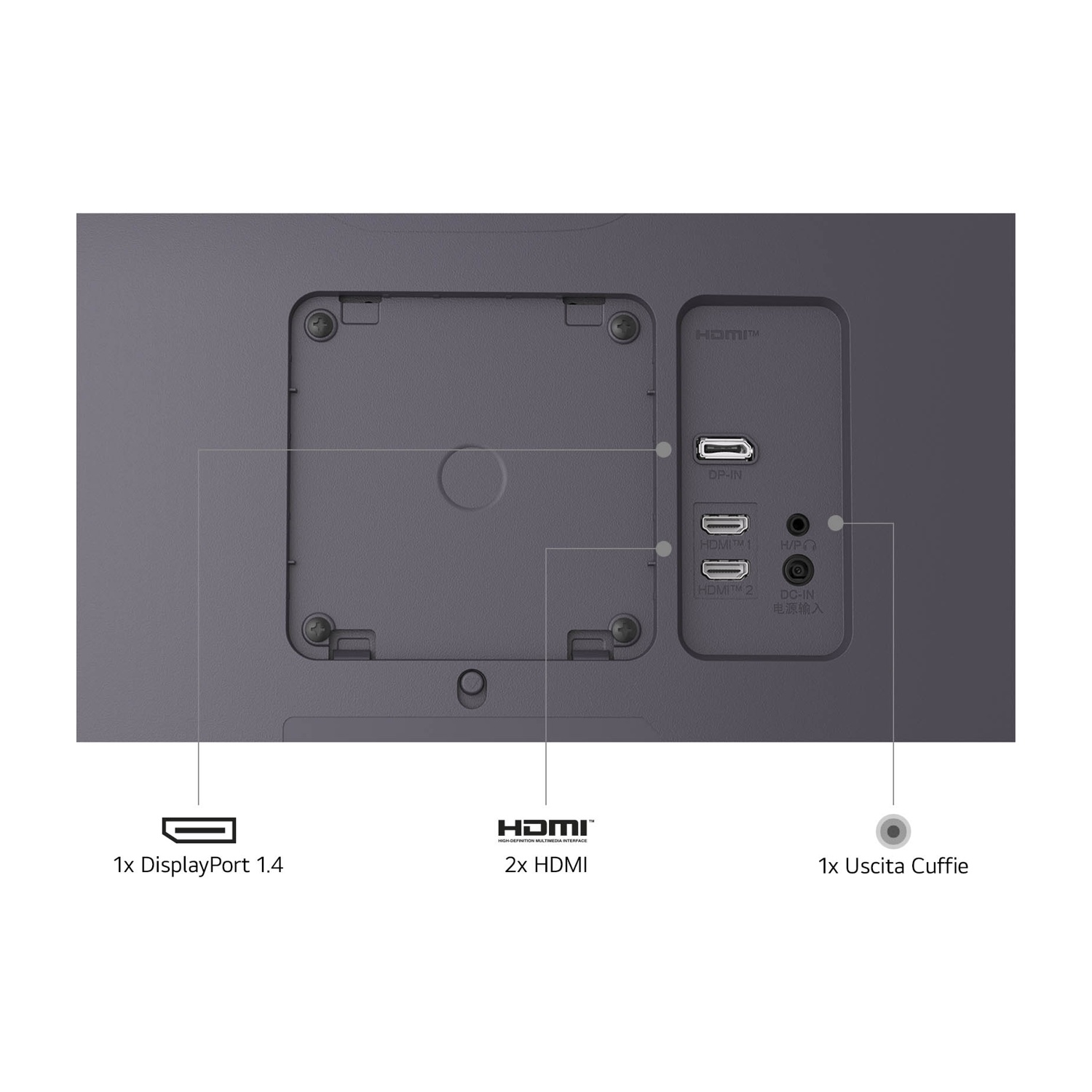 Pannello posteriore di un monitor con porte: DisplayPort, HDMI, jack per cuffie e ingresso alimentazione. Etichette testuali indicano i tipi di porte.