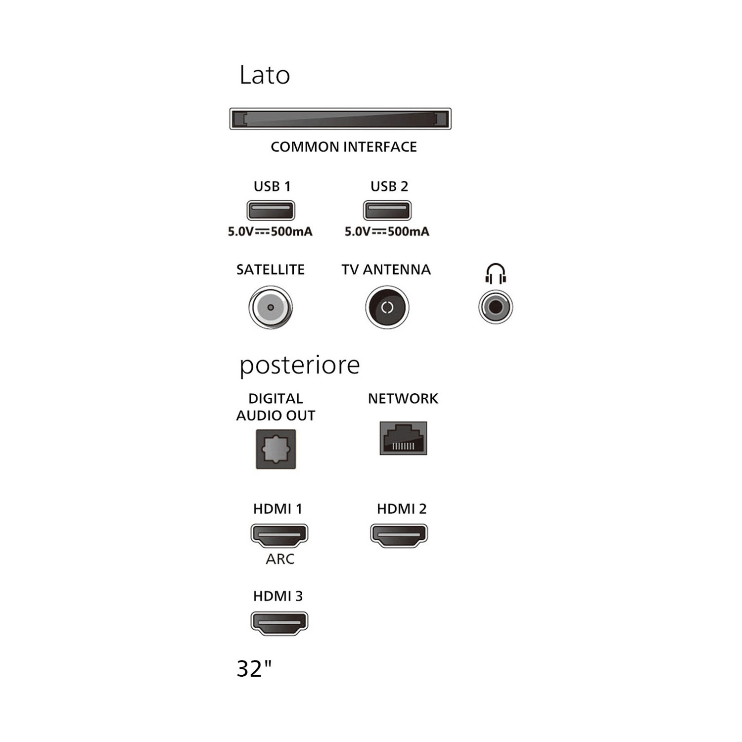 Pannello posteriore di un televisore da 32 pollici. Include porte USB, HDMI, antenna, satellitare, audio e di rete.