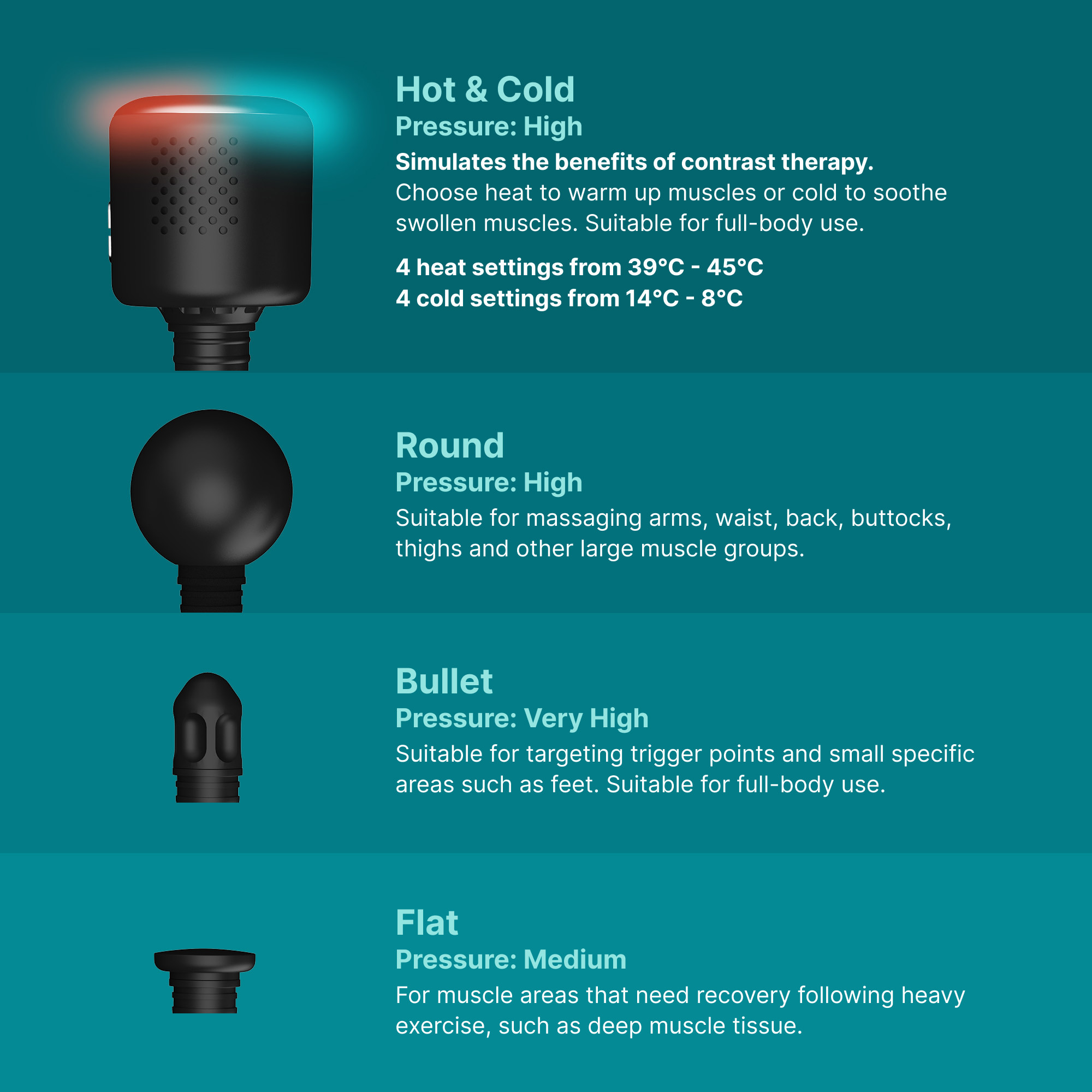 Obraz przedstawia narzędzie do masażu z czterema różnymi głowicami, każda z opisem jej zastosowania i poziomem nacisku.