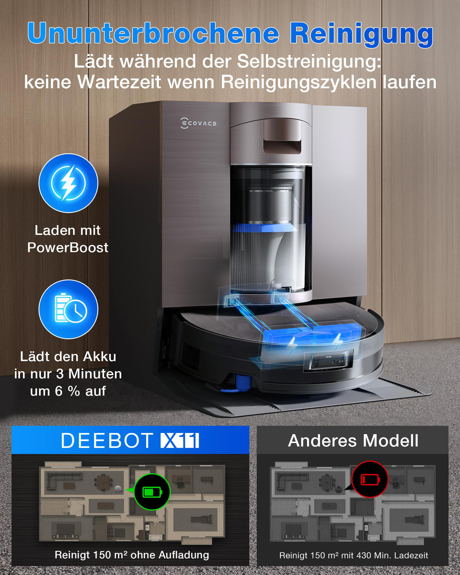 Roboter-Staubsauger und Ladestation. Zeigt ein Diagramm mit Grundriss und Text zu Ladegeschwindigkeit und gereinigter Fläche.