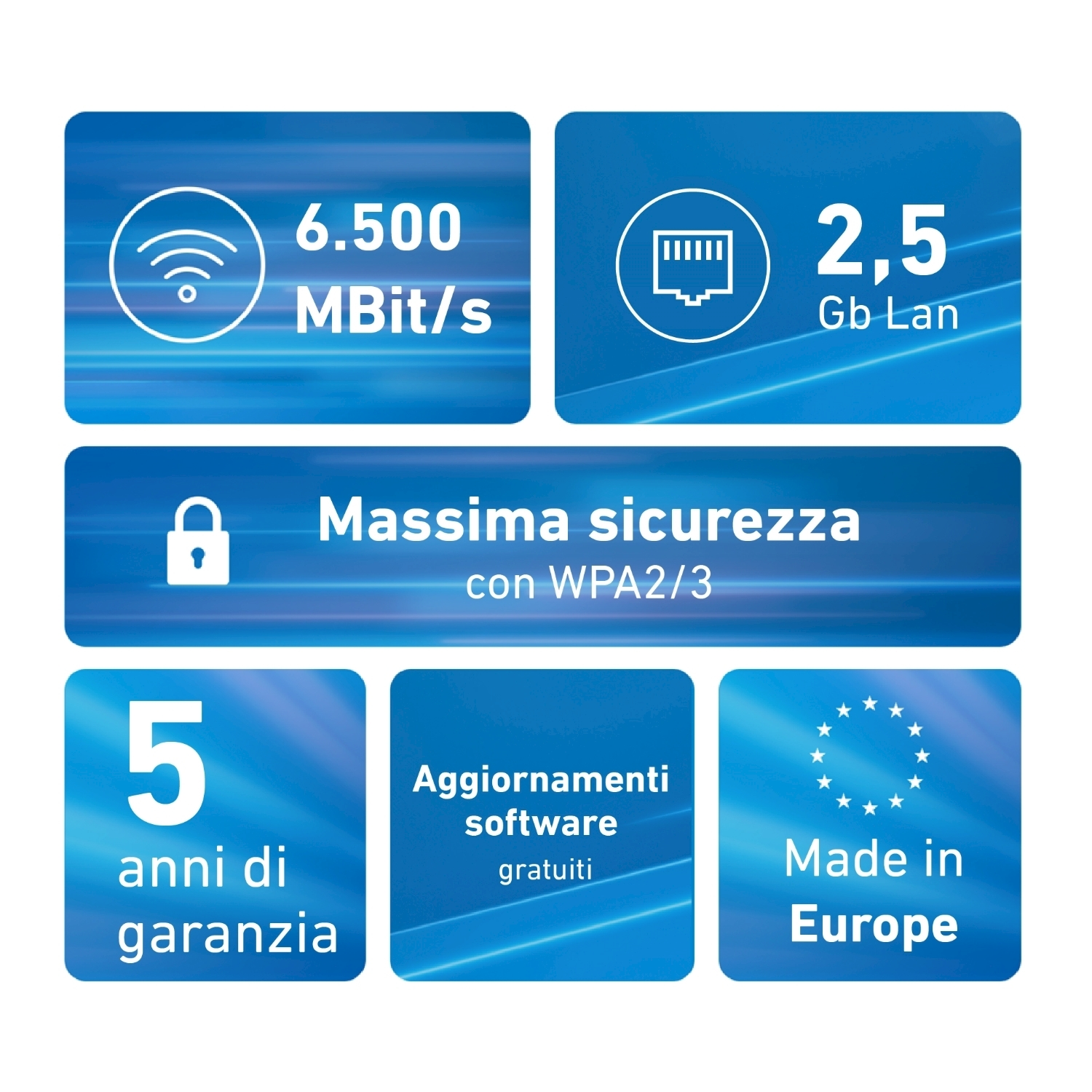 L'immagine mostra le specifiche di rete: 6.500 MBit/s, 2,5 Gb Lan, sicurezza WPA2/3, 5 anni di garanzia, aggiornamenti software gratuiti, Made in Europe.