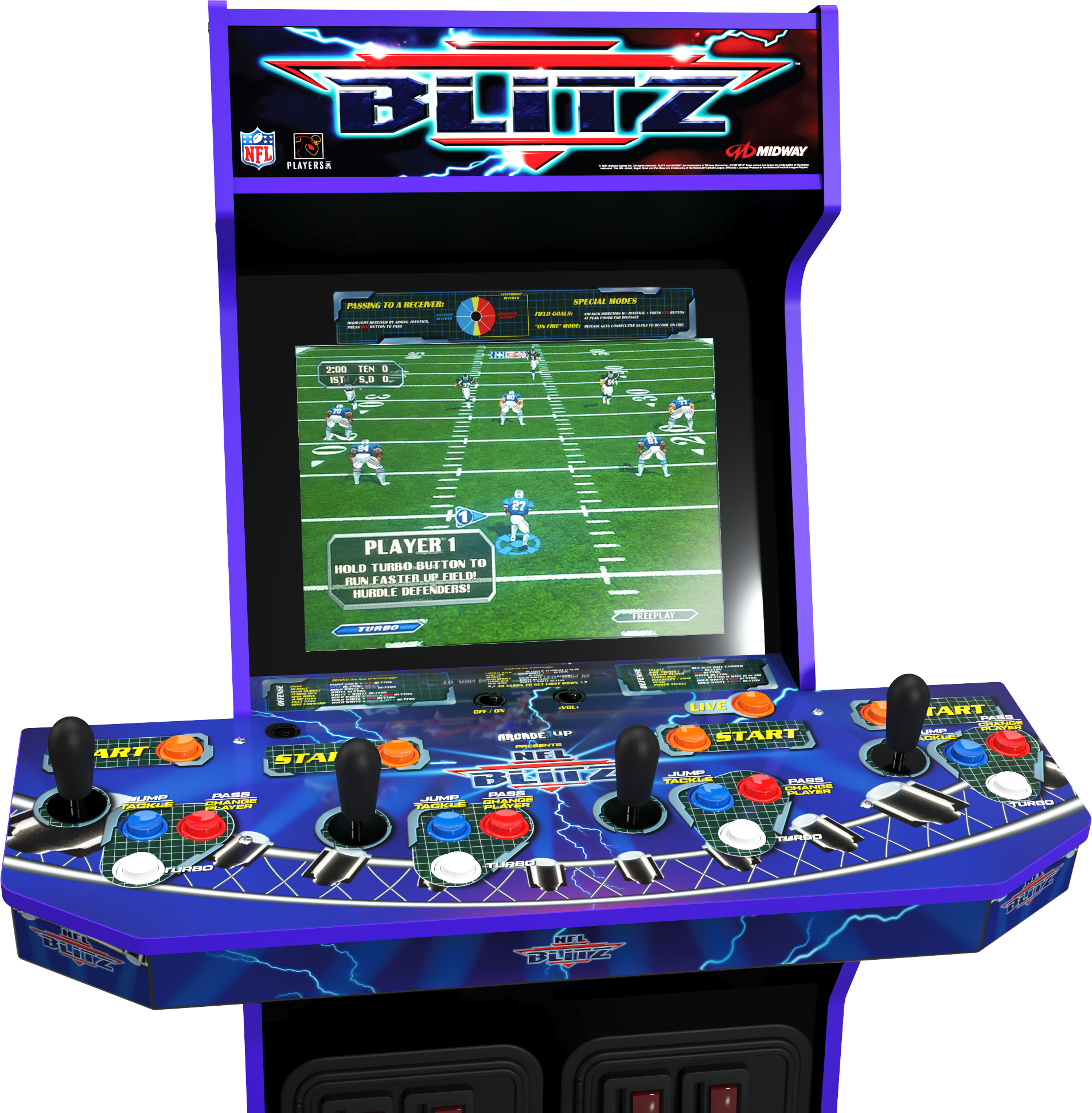 NFL Blitz játékautomata. A képernyő egy amerikai futball meccset mutat. A vezérlők: joystickok, gombok és egy turbó opció.