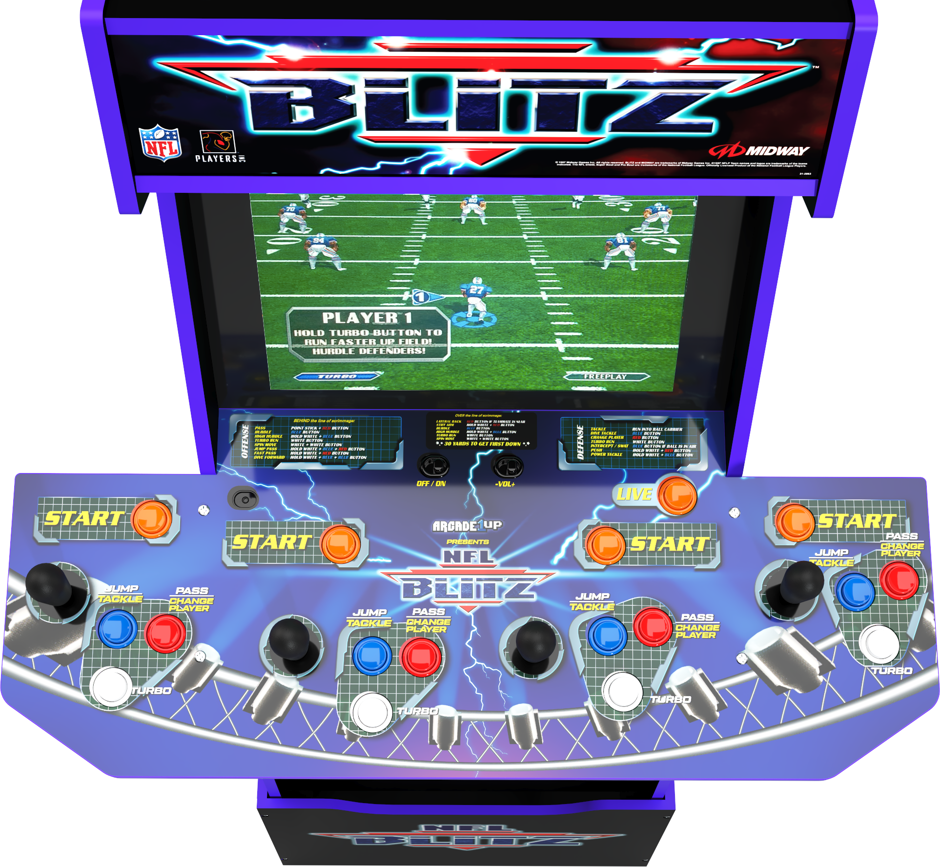 Egy arcade játékgép szekrénye, rajta az NFL Blitz logó. A vezérlők joystickokat, gombokat és egy futballmeccset megjelenítő képernyőt tartalmaznak.