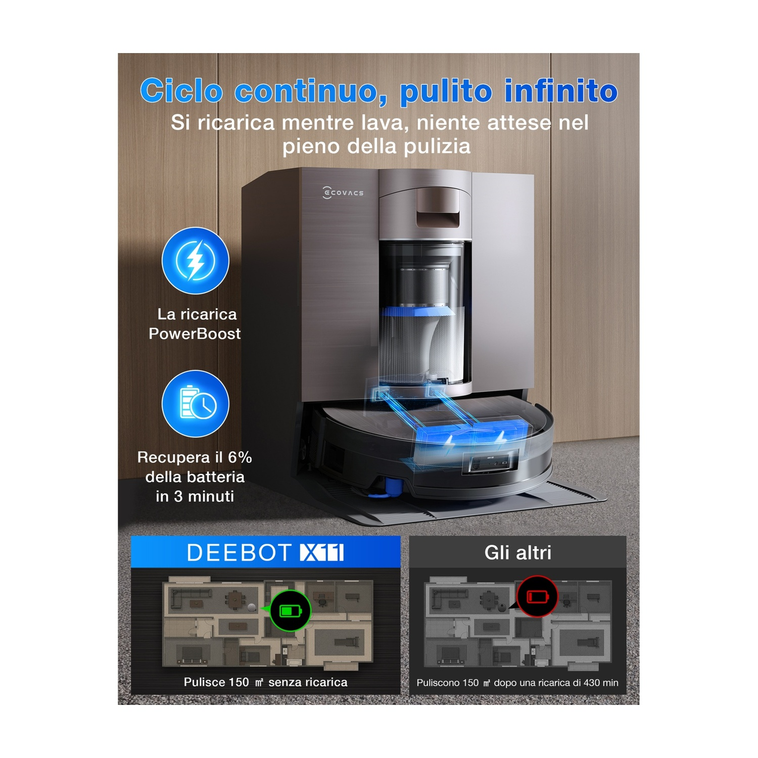 YAXRO 1 Contenitore for la Polvere Compatibile con la Sostituzione delle Parti dell'aspirapolvere Robot Ecovacs Deebot Ozmo 900 902
