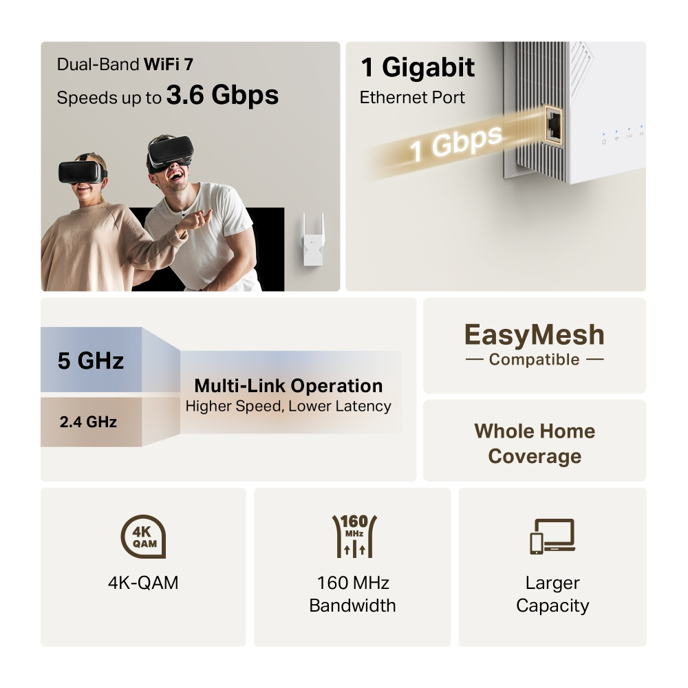 A kép a WiFi 7 funkcióit mutatja. VR-szemüveget viselő emberek, egy hálózati eszköz, és a szöveg kiemeli a sebességet, a portokat és a többkapcsolatos működést.