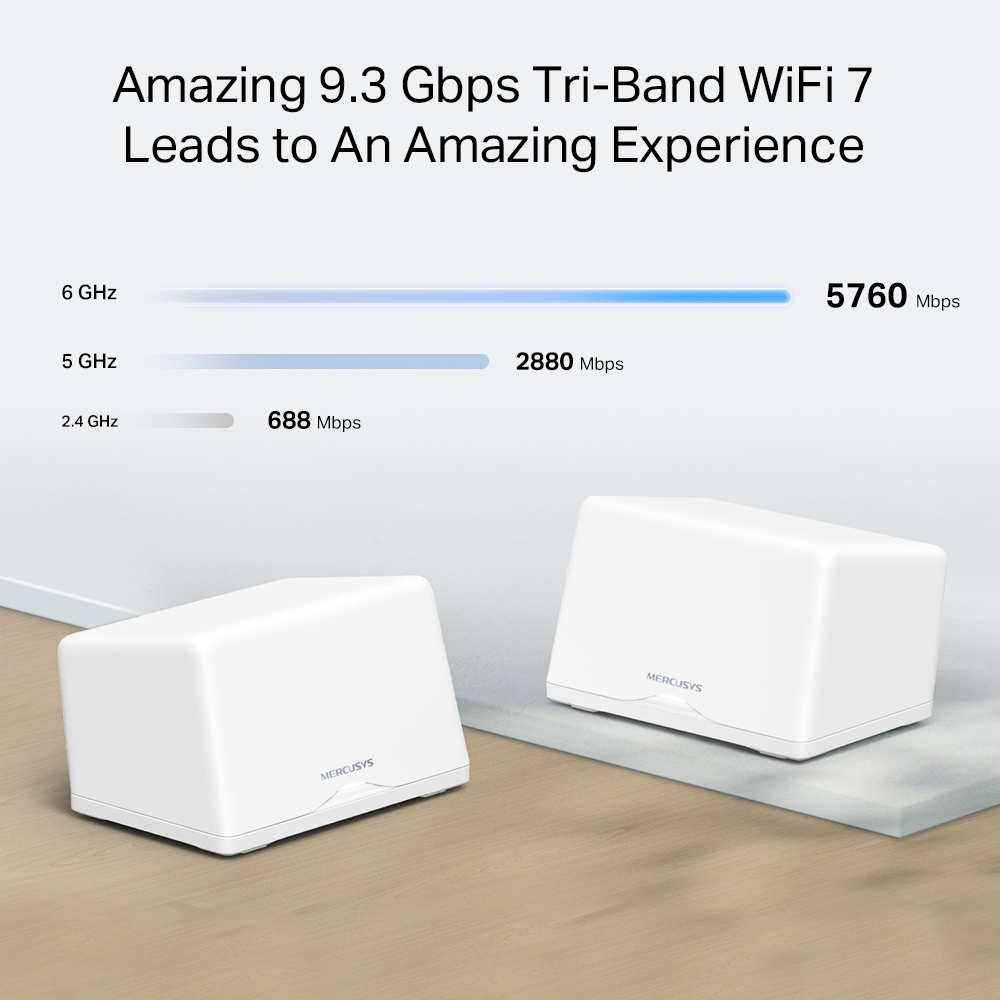 Két fehér Mercusys router világos felületen. A szöveg a WiFi 7 sebességeket mutatja: 6 GHz 5760 Mbps, 5 GHz 2880 Mbps és 2,4 GHz 688 Mbps.