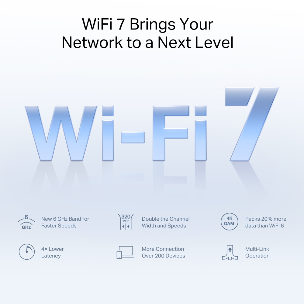 A WiFi 7-et népszerűsítő kép. Egy nagy 'Wi-Fi 7' grafikát tartalmaz, mellette szöveggel és ikonokkal, amelyek a funkcióit és előnyeit írják le.