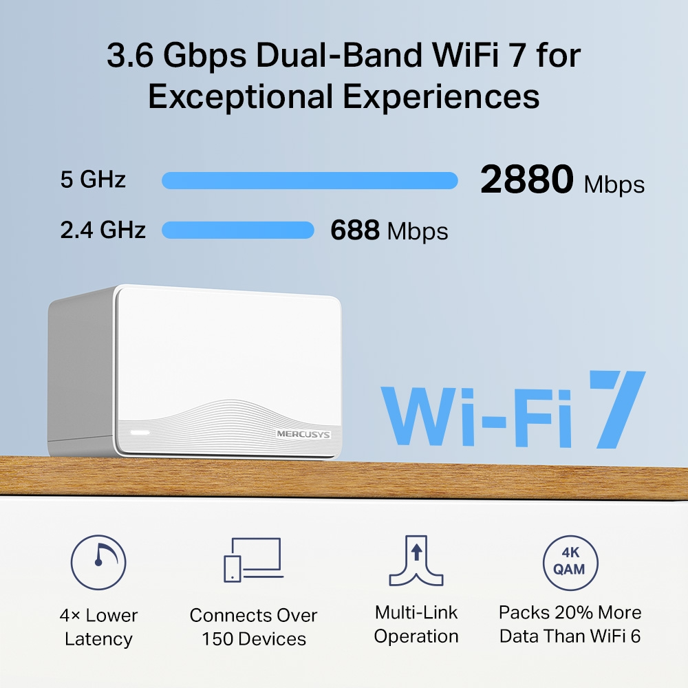 Egy fehér router fán. A szöveg: WiFi 7, 3,6 Gbps, 2,4 és 5 GHz. Az ikonok alacsonyabb késleltetést, csatlakozást és adatokat mutatnak.