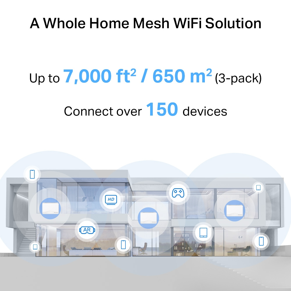 A képen egy ház látható WiFi szimbólumokkal. Szöveg: Whole Home Mesh WiFi Solution, akár 7000 négyzetláb, csatlakoztasson több mint 150 eszközt.