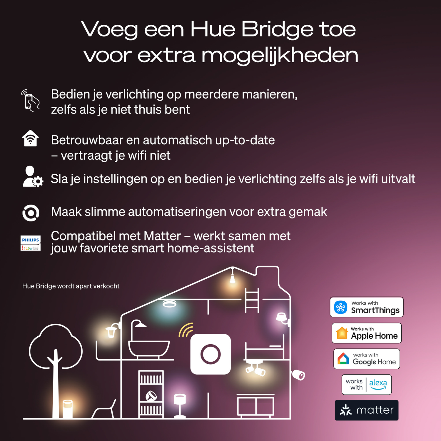 Diagram of a house with smart lighting features. It includes logos for SmartThings, Apple Home, Google Home, and Alexa.