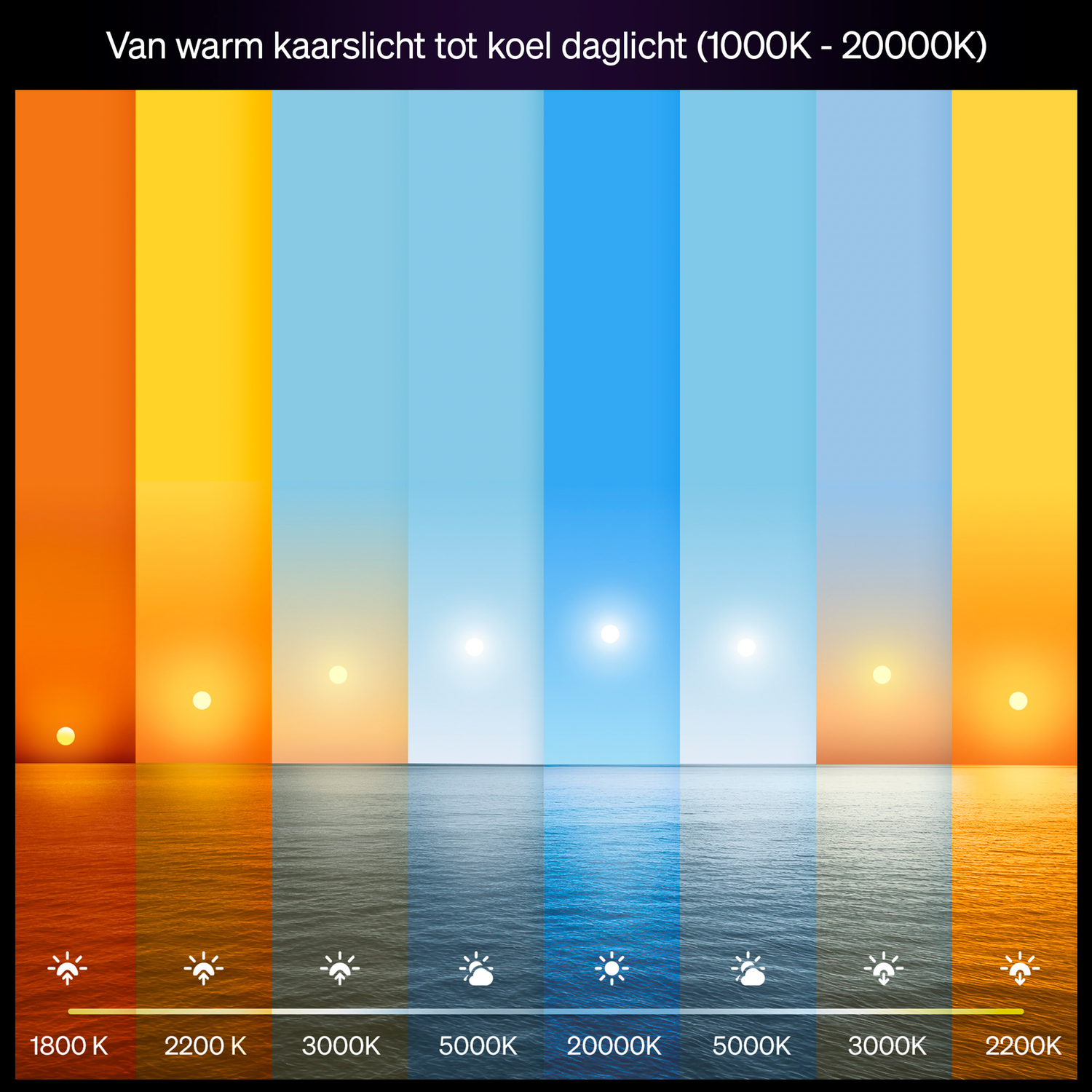 Image depicts color temperature variations, from warm orange to cool blue. A light source is over the water, with temperature labels.