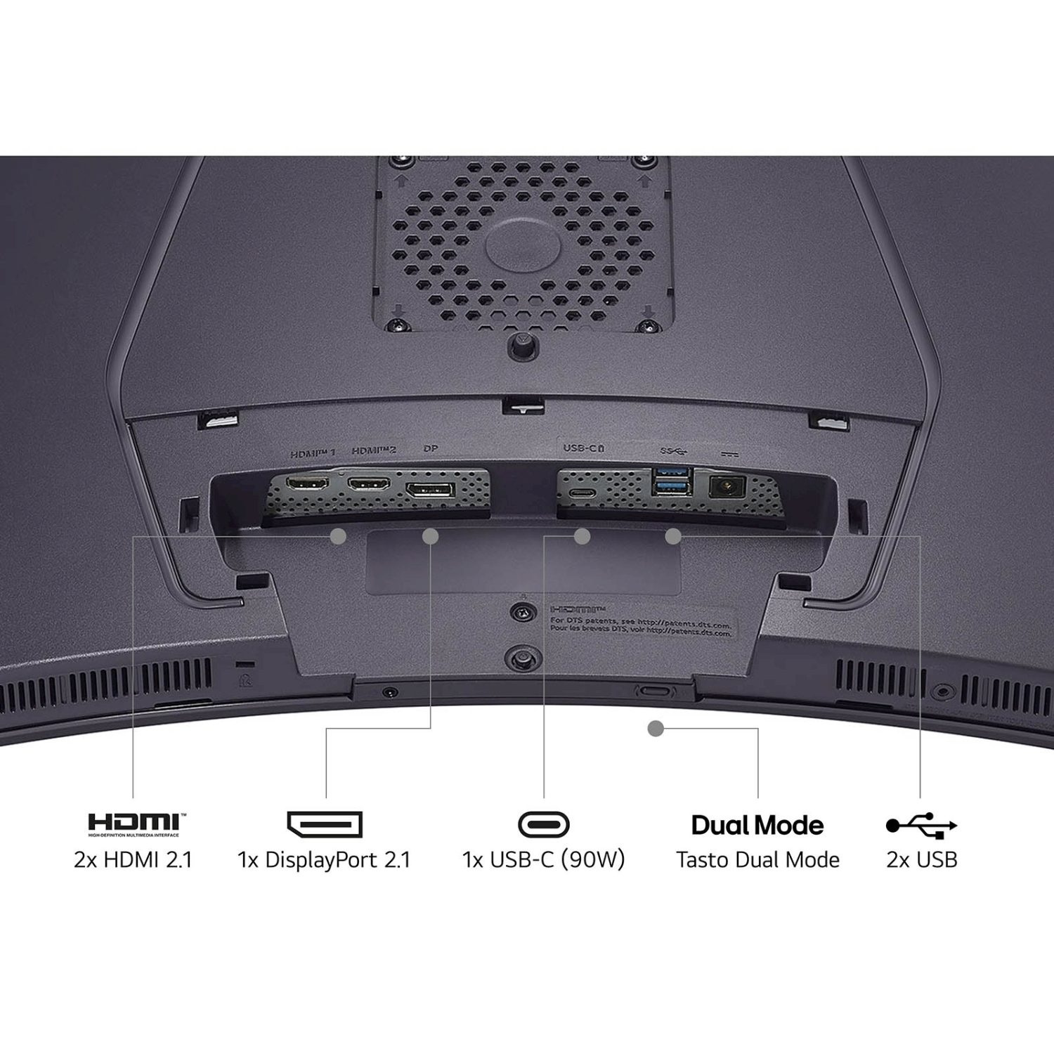 Vista posteriore di un monitor con porte: 2x HDMI 2.1, 1x DisplayPort 2.1, 1x USB-C e 2x USB. Inoltre, una ventola e Dual Mode.