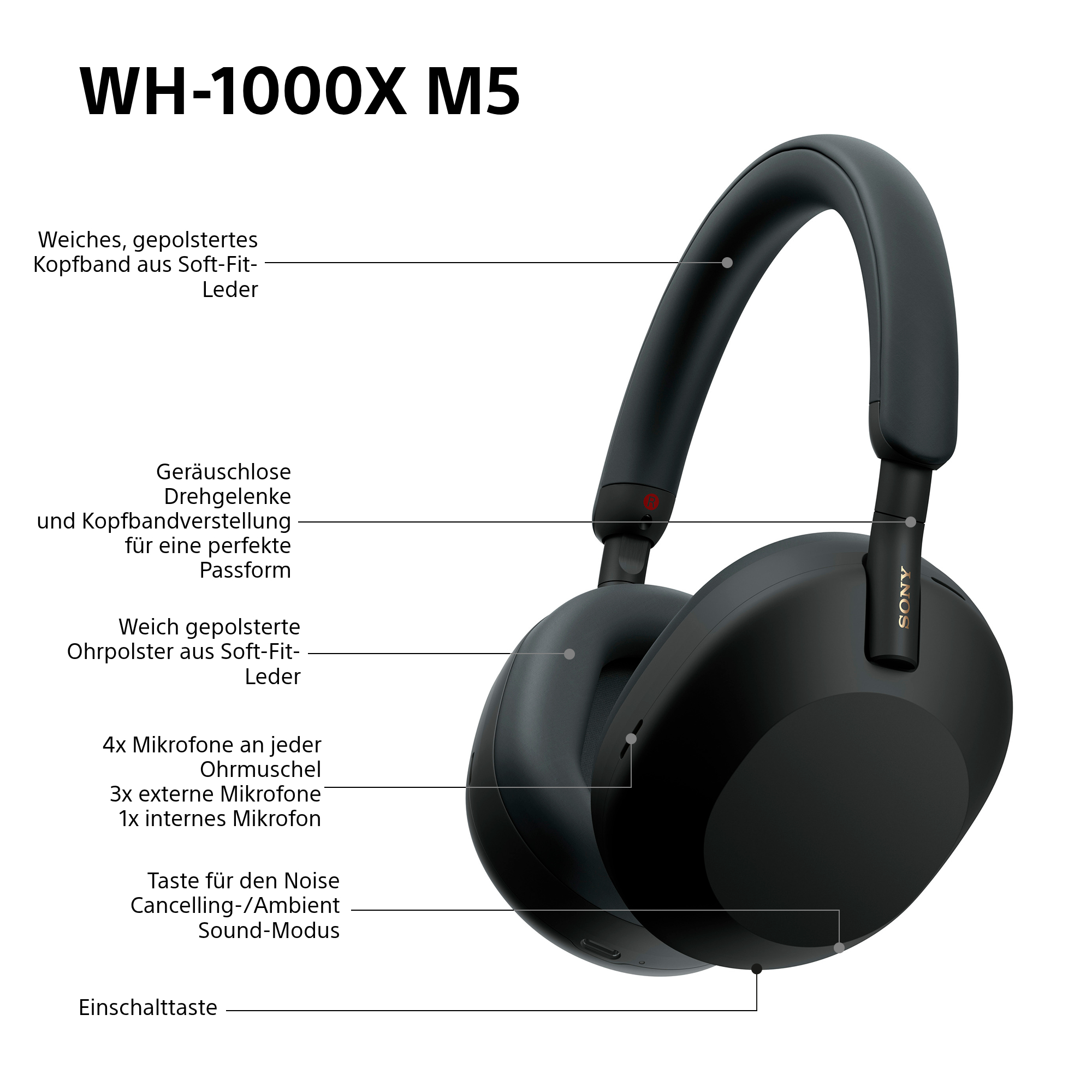 Schwarze Sony WH-1000XM5 Kopfhörer mit Textbeschriftungen, die auf Funktionen wie Ohrmuscheln, Kopfband und Mikrofone verweisen.