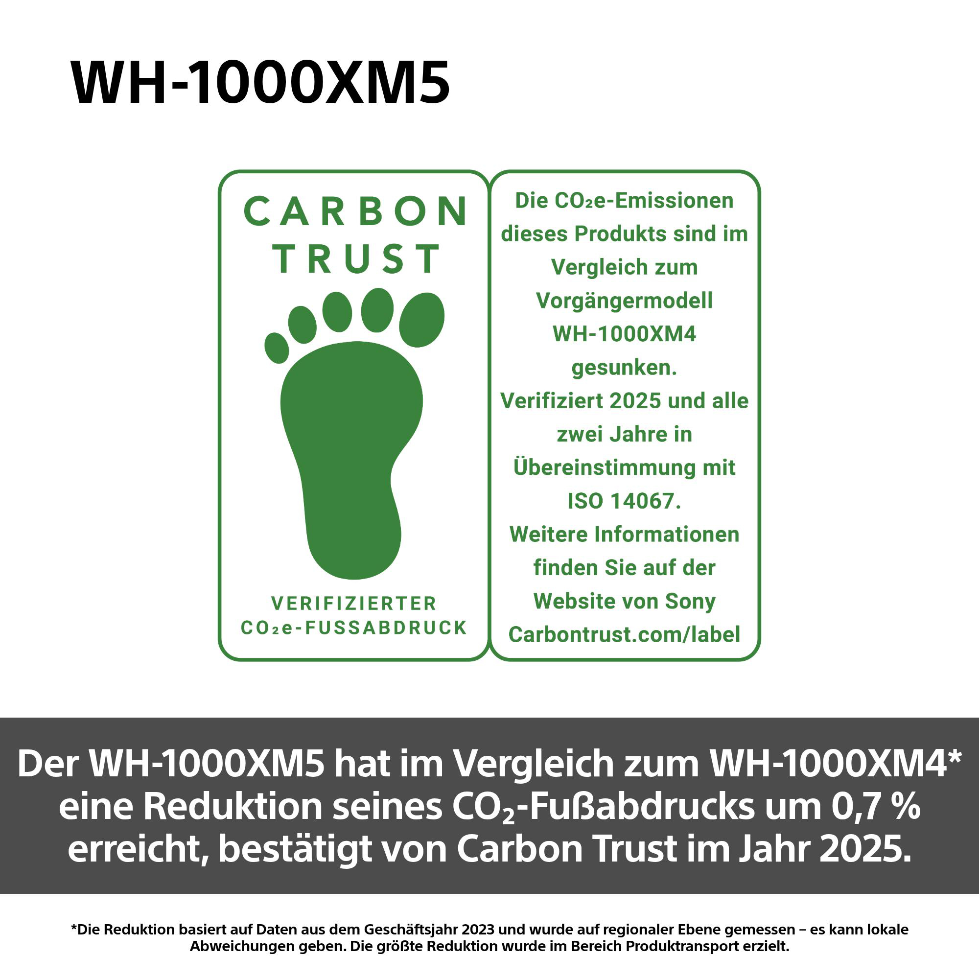 Das Bild zeigt ein Carbon Trust-Logo mit Fußabdruck und Text, der reduzierte CO2-Emissionen für WH-1000XM5 anzeigt.