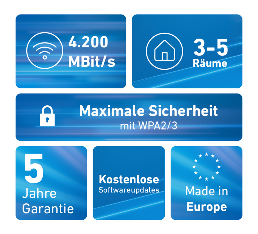 Grafica blu con icona WiFi, velocità, icona casa, stanze, sicurezza, garanzia, aggiornamenti gratuiti, Made in Europe.