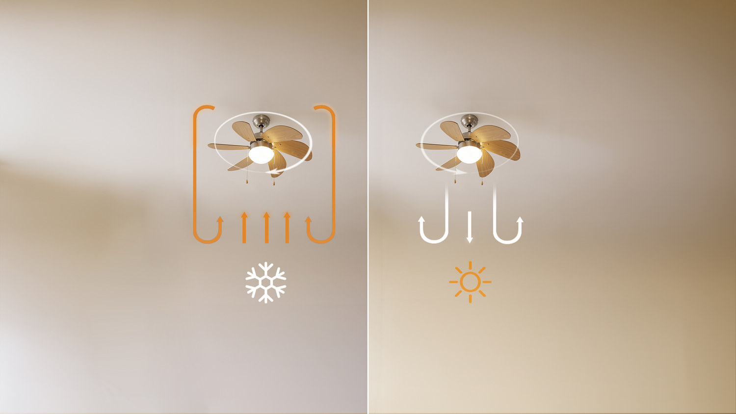 La imagen muestra un ventilador de techo con ilustraciones para los modos de refrigeración y calefacción. El ventilador está en una habitación clara.