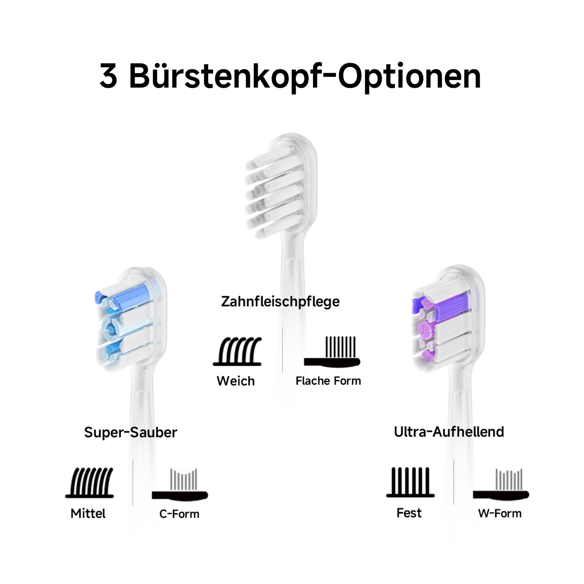 Das Bild zeigt drei Zahnbürstenköpfe mit unterschiedlichen Borstenkonfigurationen und Namen wie 'Super-Sauber'.