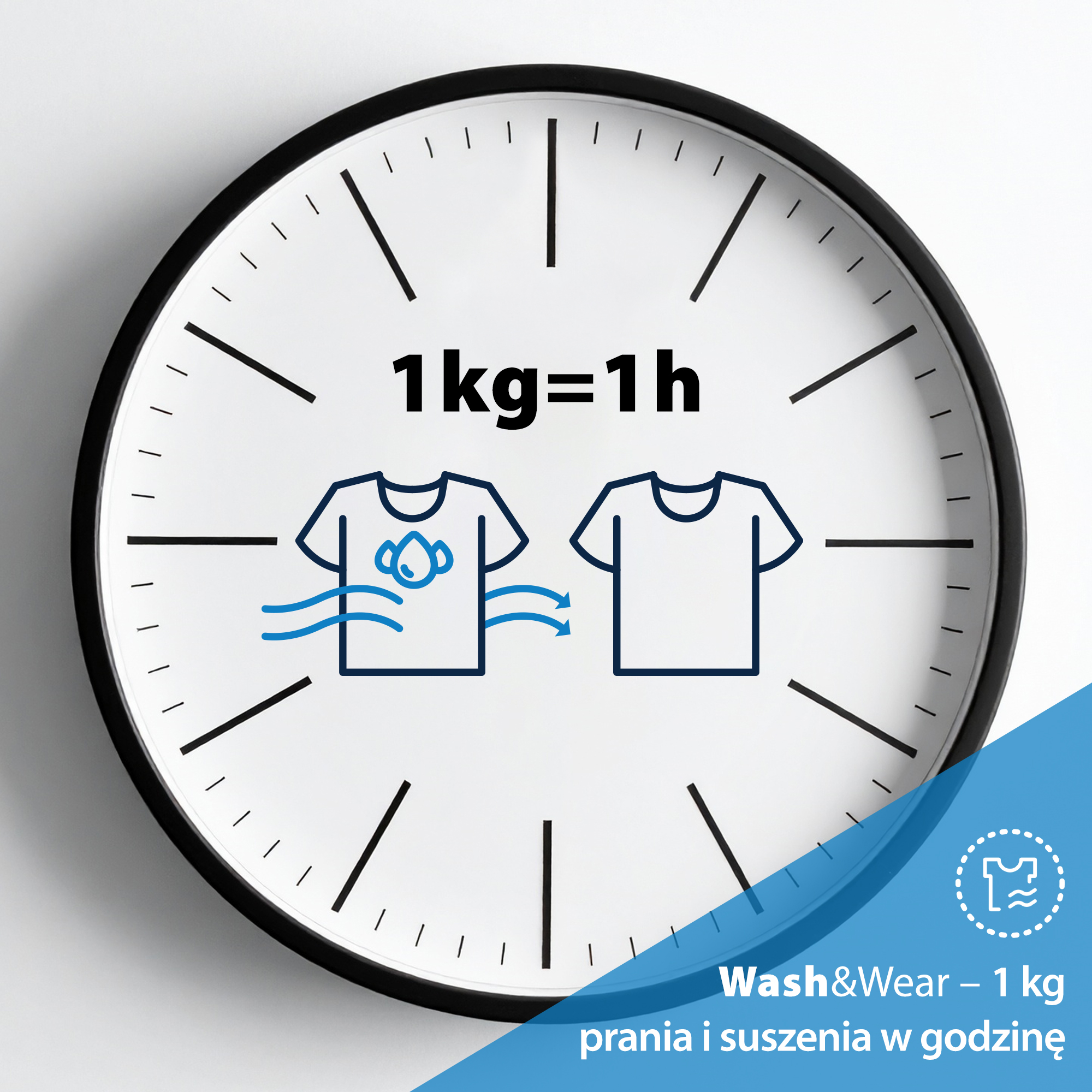 Tarcza zegara z napisem '1kg=1h' i dwoma ikonami koszulki, jedna z kroplami wody. Tekst: Wash&Wear - 1 kg prania w godzinę.