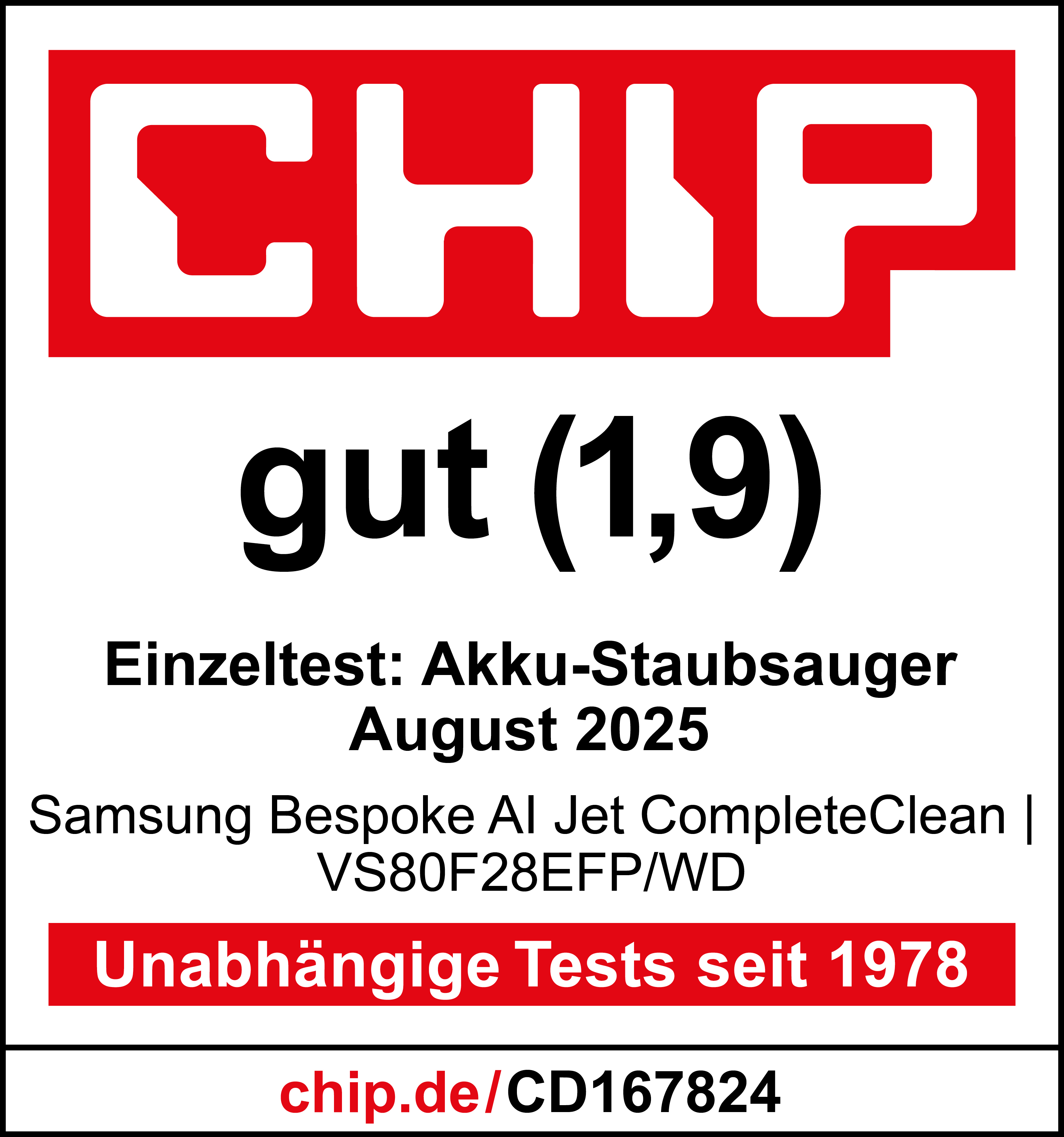 Rotes CHIP-Logo mit 'gut (1,9)' darunter. Textdetails zum Staubsaugertest, August 2025 und 'Unabhängige Tests seit 1978'.
