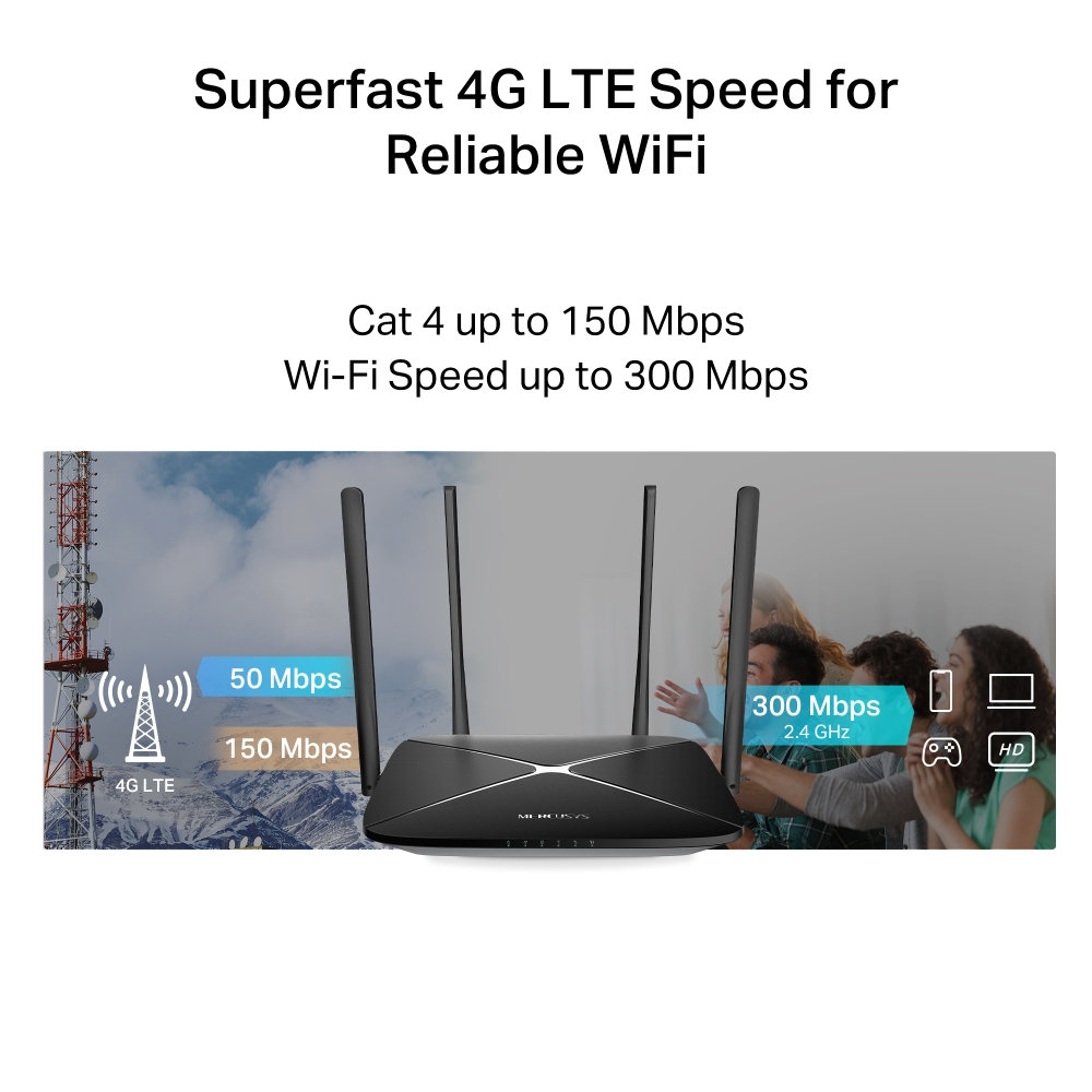 Fekete router antennákkal, mobiltorony és emberek láthatók. A szöveg kiemeli a sebességet, a 4G LTE-t és a WiFi-t.