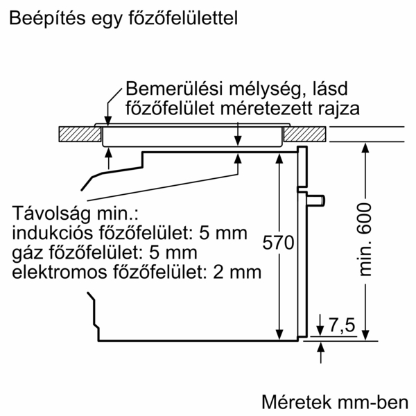 Főzőlap beépítési méreteit ábrázoló diagram. Méretek milliméterben, magyar és angol feliratokkal.