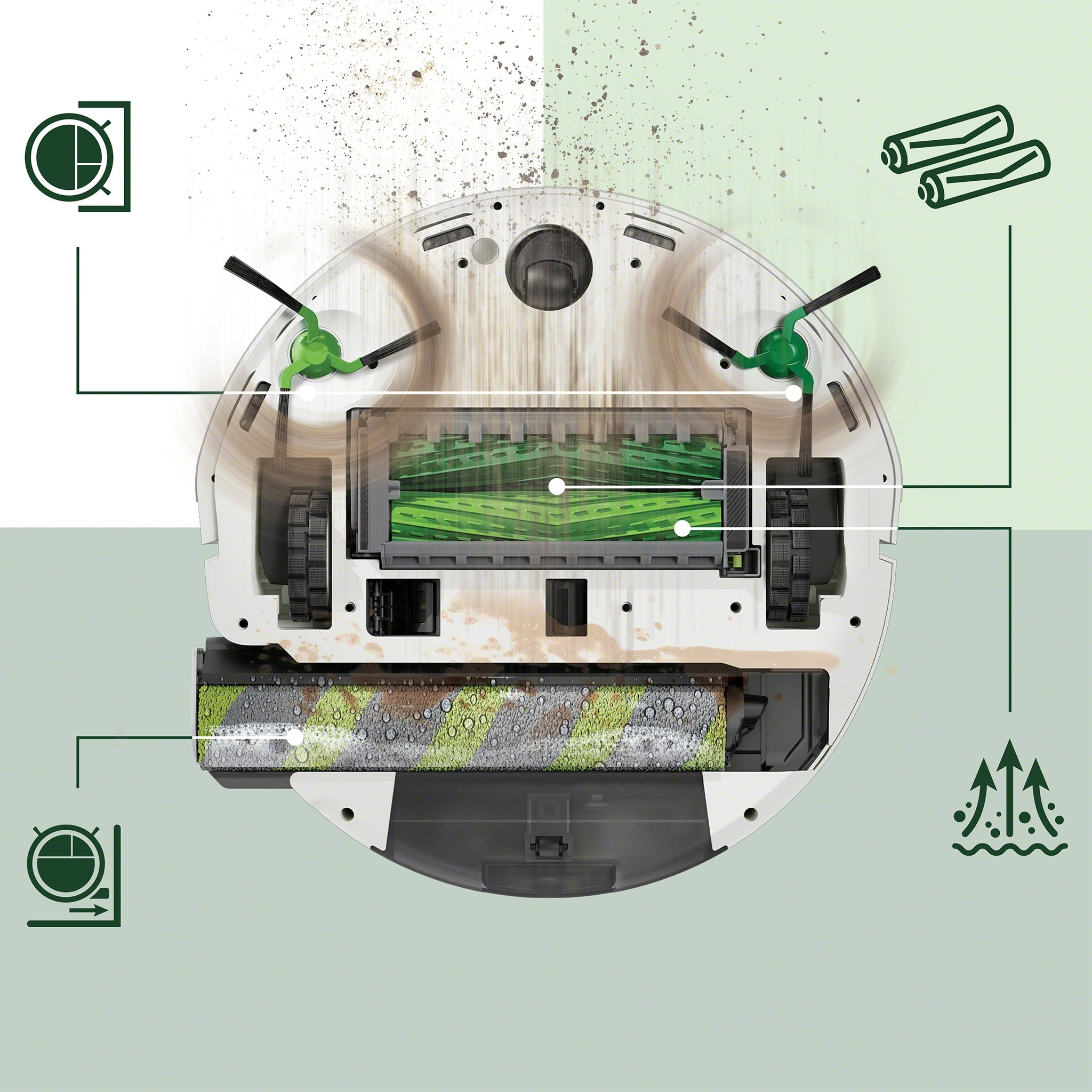 Diagramm eines Roboter-Staubsaugers, das Innenteile zeigt: Bürsten, Rollen und Staubabsaugung. Reinigungsaktion wird dargestellt.