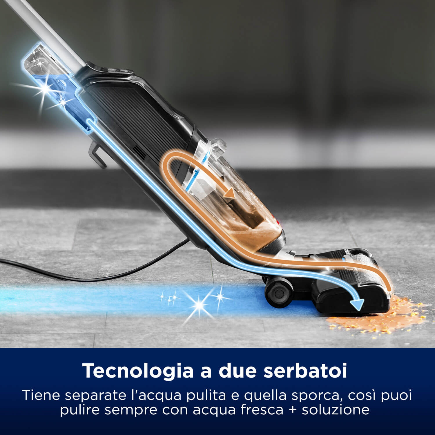 Un dispositivo di pulizia nero e argento pulisce un pavimento. Le frecce mostrano il flusso di acqua pulita e sporca. Il testo dice 'tecnologia a due serbatoi'.