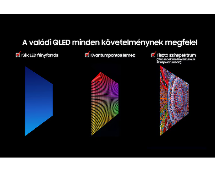 A kép három diagramot mutat: kék LED, kvantumpontos lap és egy színes spektrum, szöveggel a QLED követelményekről.