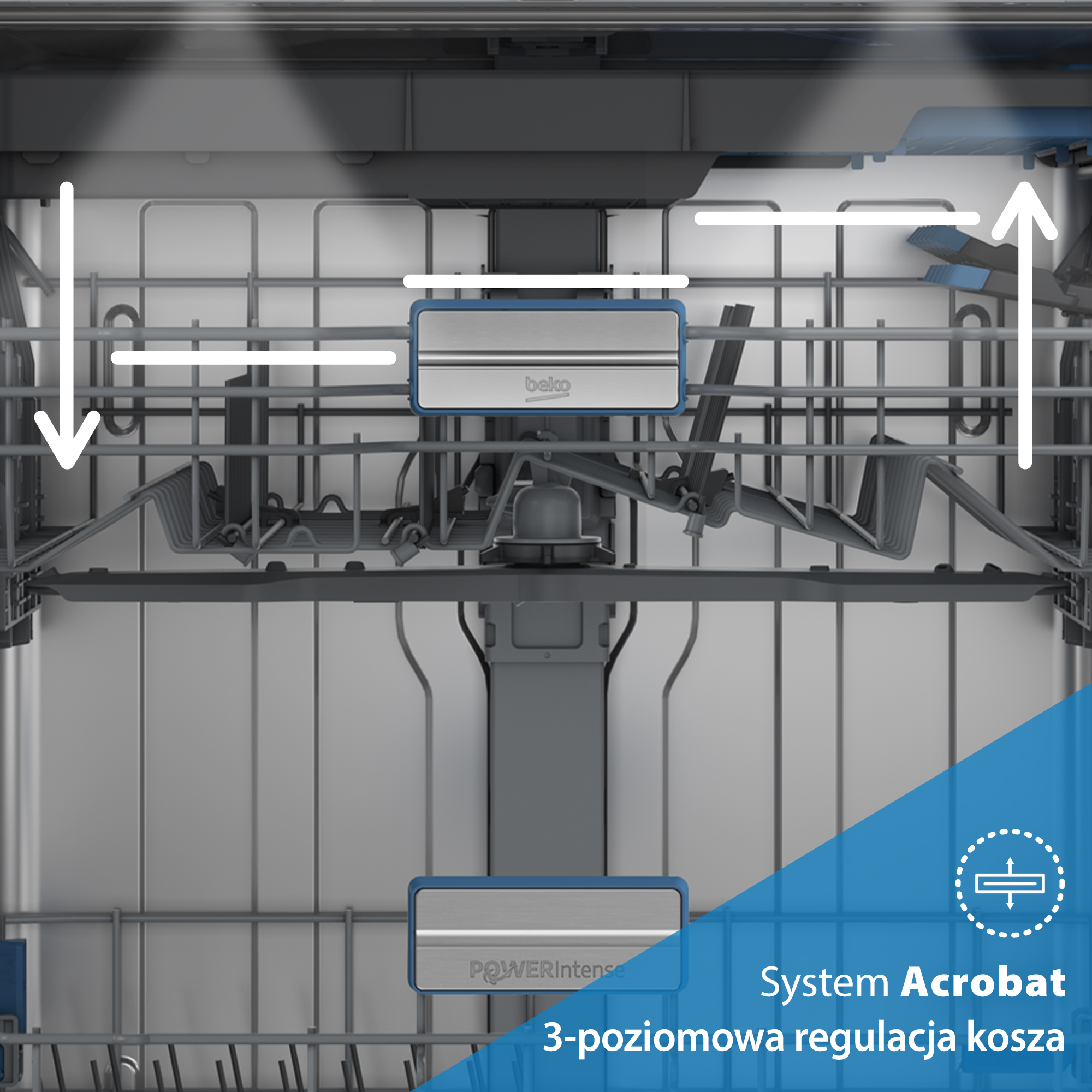 Wnętrze zmywarki z regulowanymi półkami. Strzałki wskazują ruch. Widoczne marki Beko i PowerIntense.