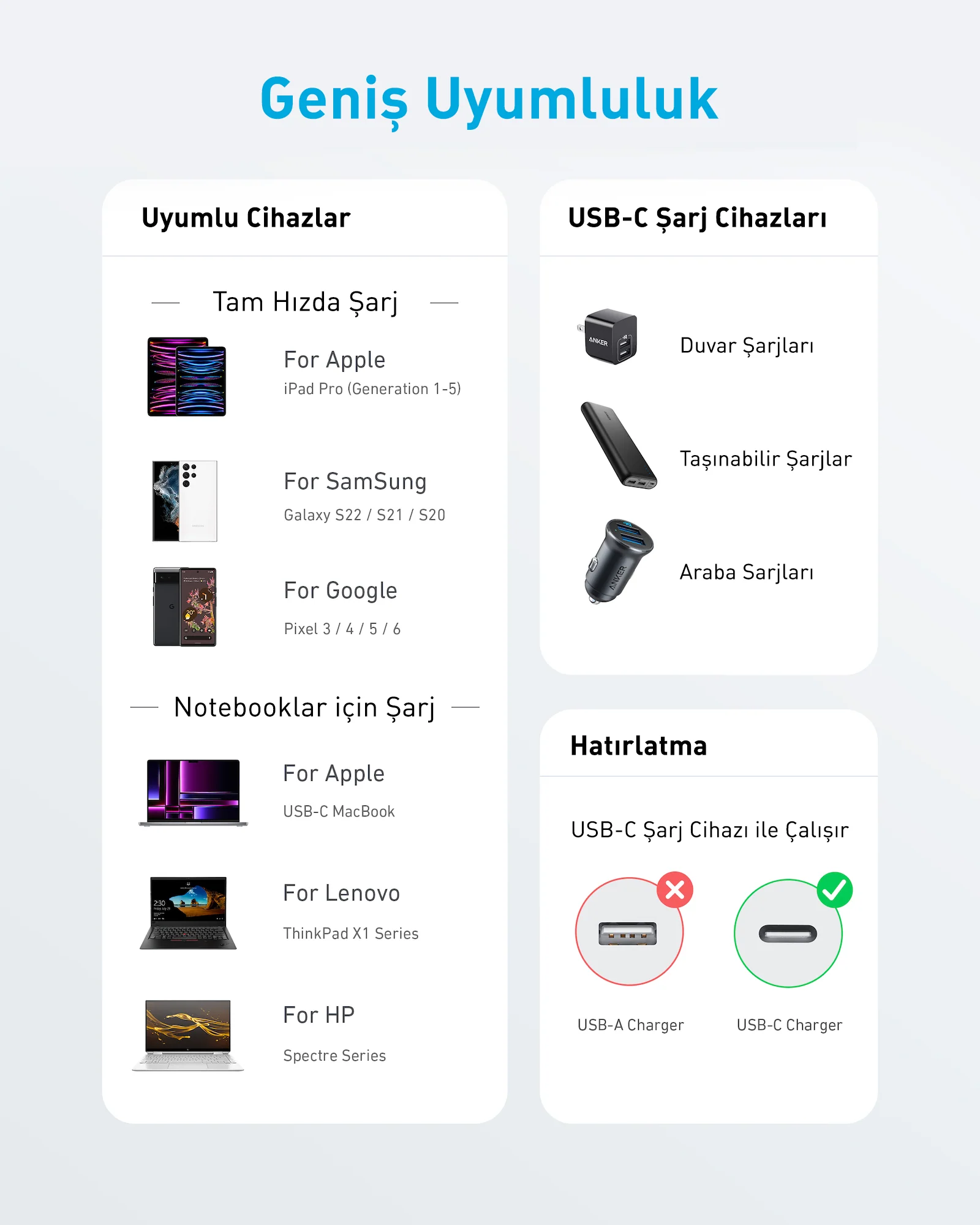 USB-C şarj cihazları hakkında infografik. iPad'ler, Samsung telefonlar ve dizüstü bilgisayarlar dahil uyumlu cihazları gösterir. Şarj cihazı türlerini de gösterir.