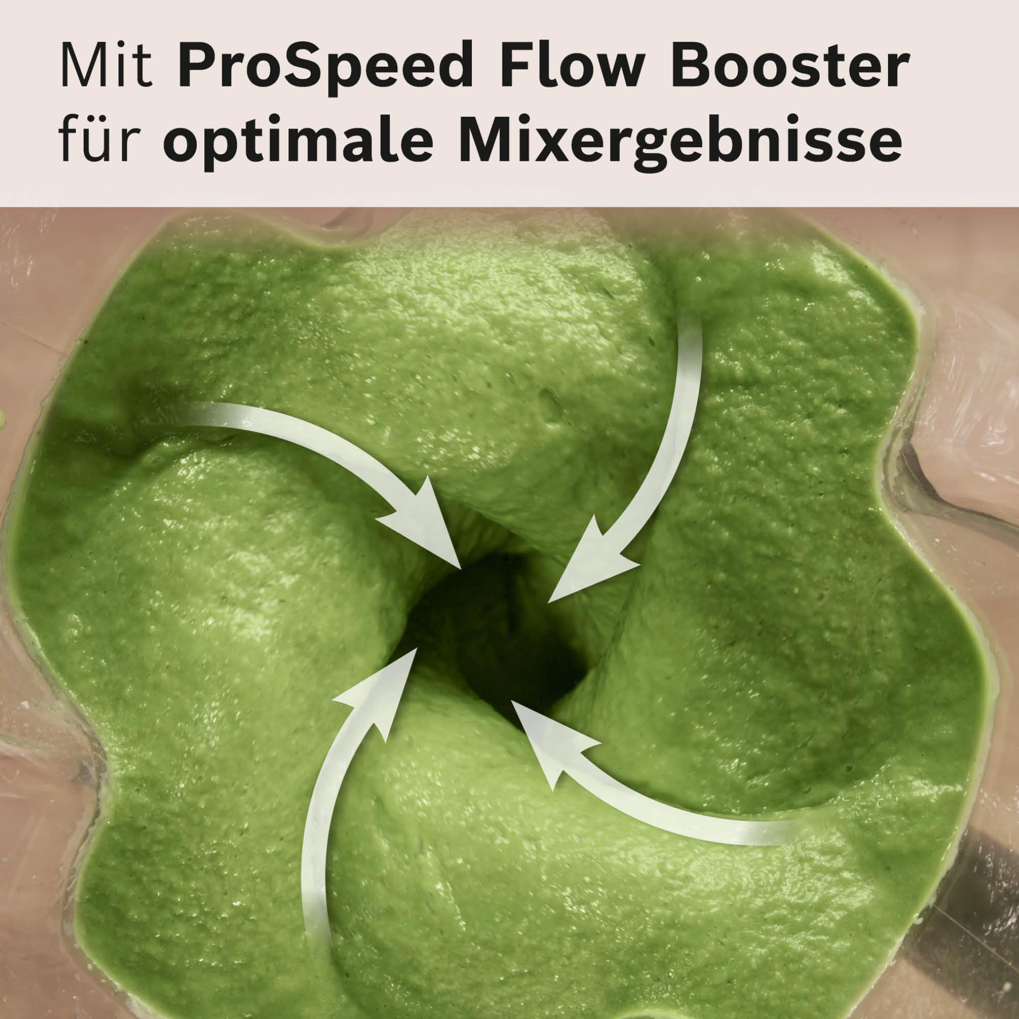 Grüner Smoothie im Mixer. Weiße Pfeile zeigen den Mischfluss. Oben steht 'Mit ProSpeed Flow Booster'.