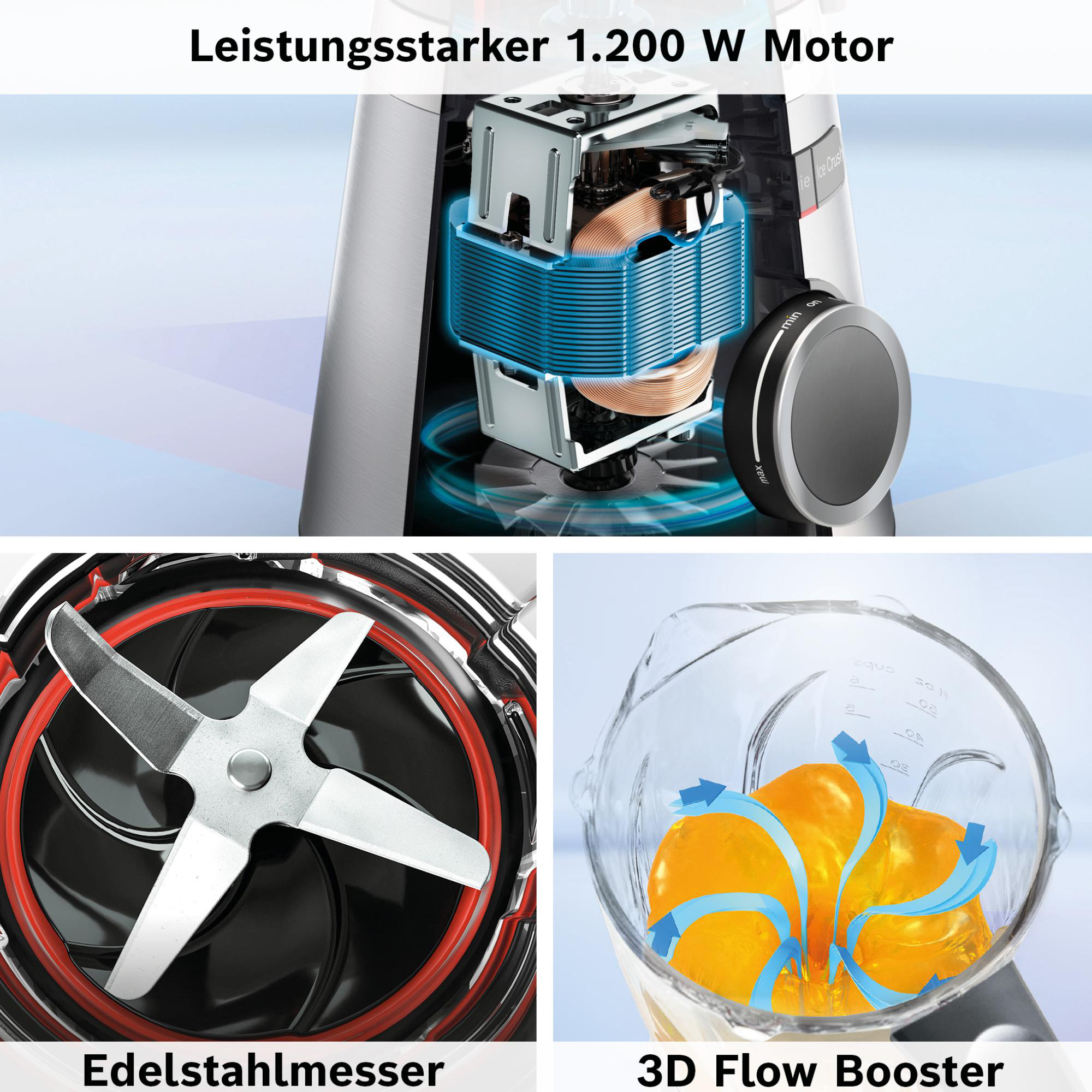 Blenderteile: Motor, Klinge und ein Behälter mit orangener Flüssigkeit und blauen Pfeilen, die den Fluss zeigen.