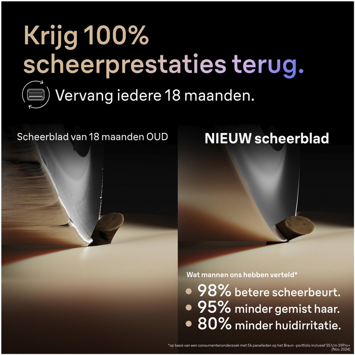 Advertentie met scheermesjesvergelijking. Tekst benadrukt verbeterde scheerprestaties, met statistieken en de woorden 'oud' en 'nieuw'.