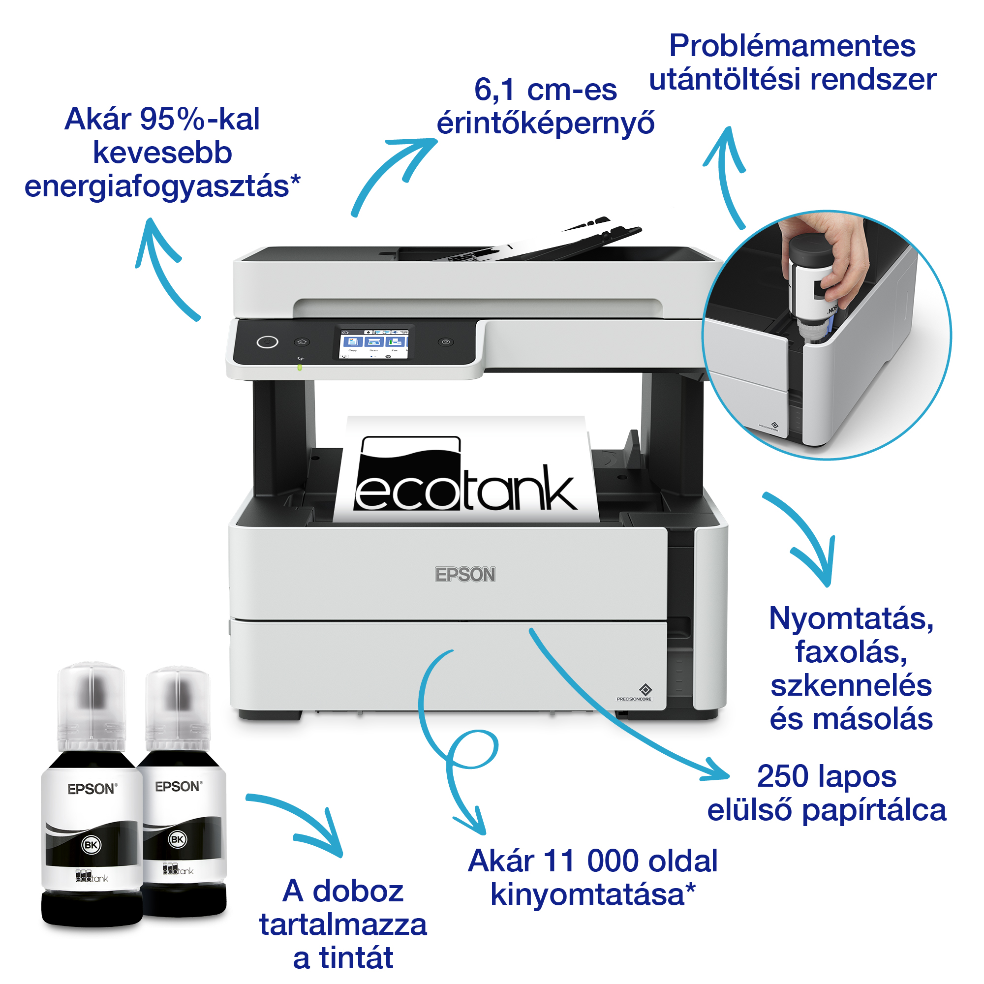 Epson EcoTank nyomtató. Érintőképernyővel, tintapalackokkal, nyomtatási, faxolási, szkennelési és másolási funkciókkal.