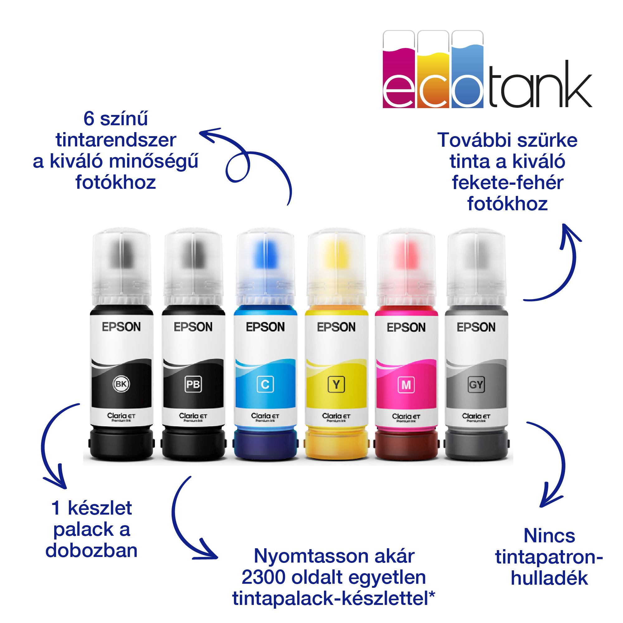 A képen hat Epson tintapalack látható fekete, kék, sárga, piros és szürke színekben. A szöveg 6 színű tintarendszert jelez fotókhoz.