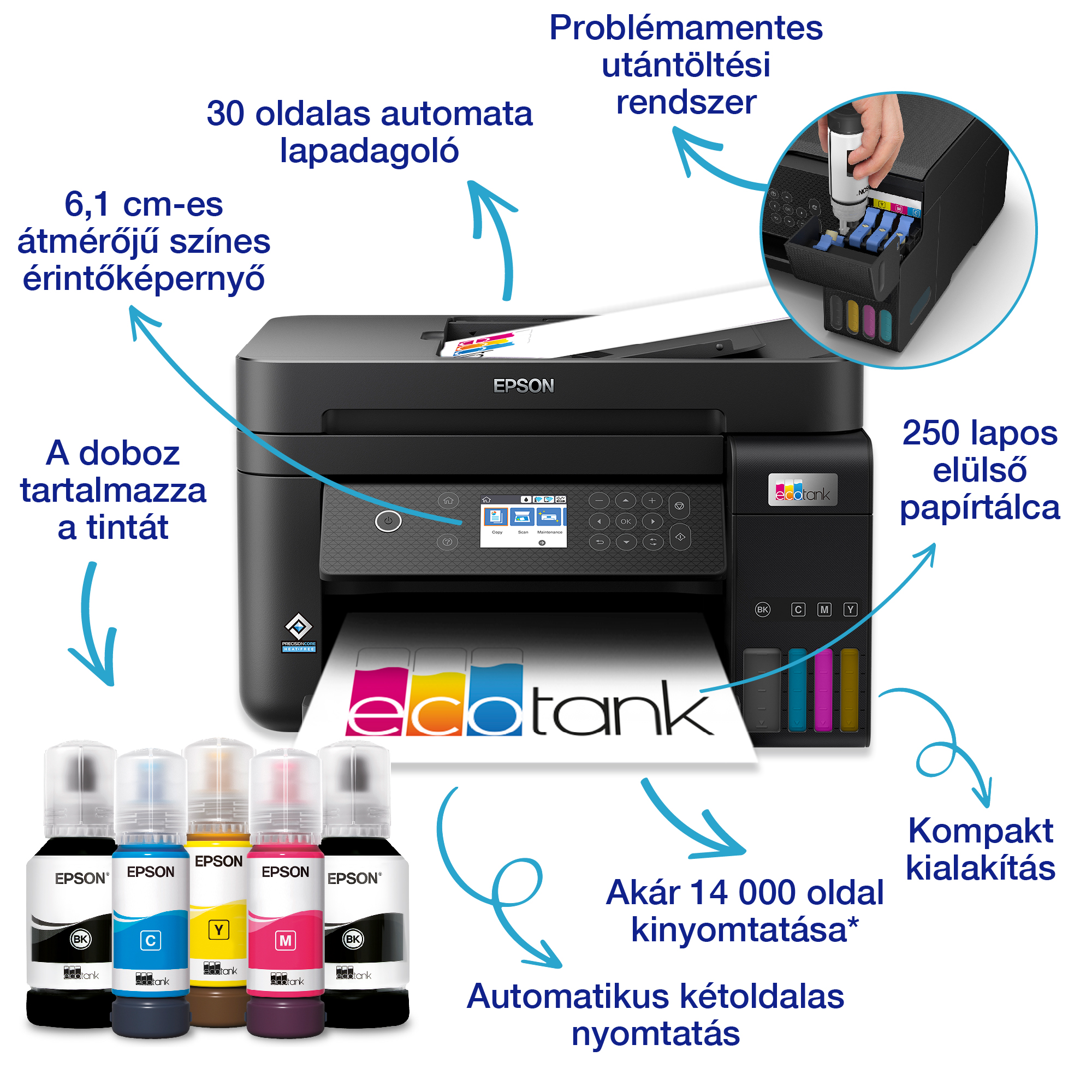 Egy Epson nyomtató tintapalackokkal és funkciócímkékkel. Színes érintőképernyővel és automatikus kétoldalas nyomtatással rendelkezik.