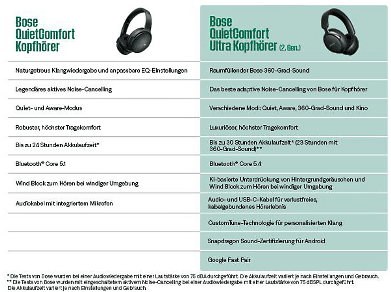 Thumbnail - BOSE QuietComfort Ultra (2. Gen.) kabellose Noise-Cancelling, Over-ear Kopfhörer White