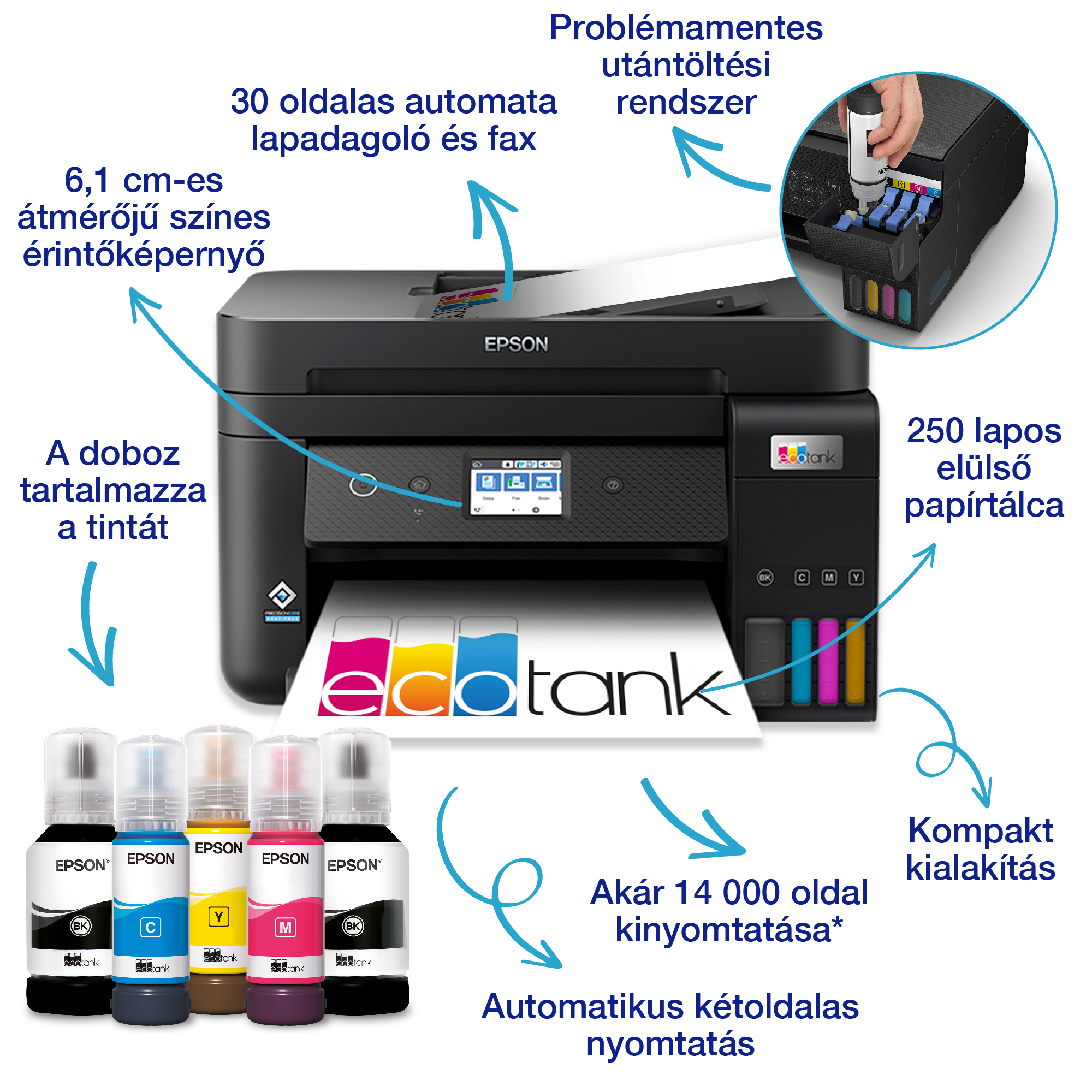 Epson nyomtató tintapalackokkal, színes érintőképernyővel és olyan funkciókkal, mint az automatikus kétoldalas nyomtatás.