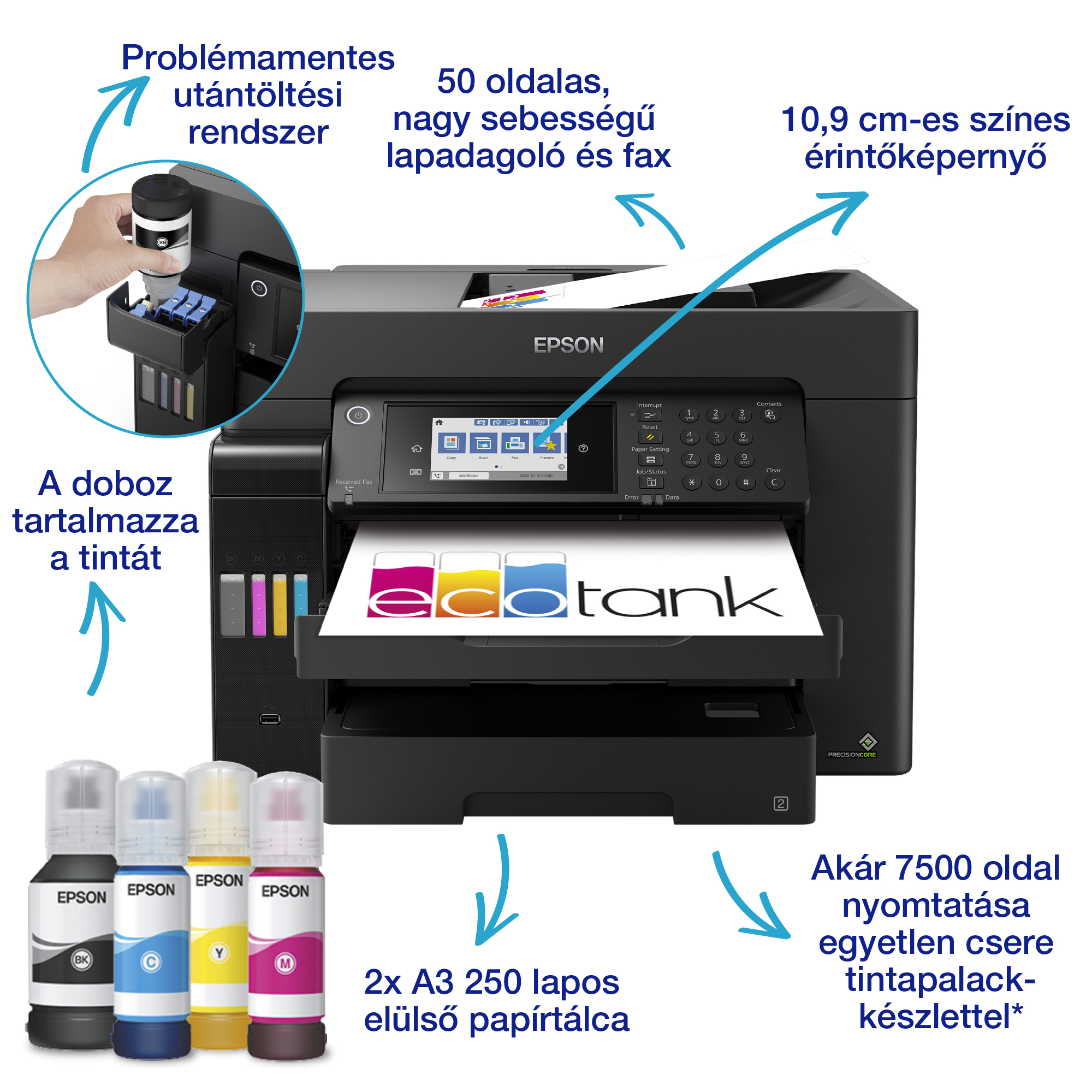 Egy Epson nyomtató színes érintőképernyővel, tintapalackokkal és papírtálcákkal.