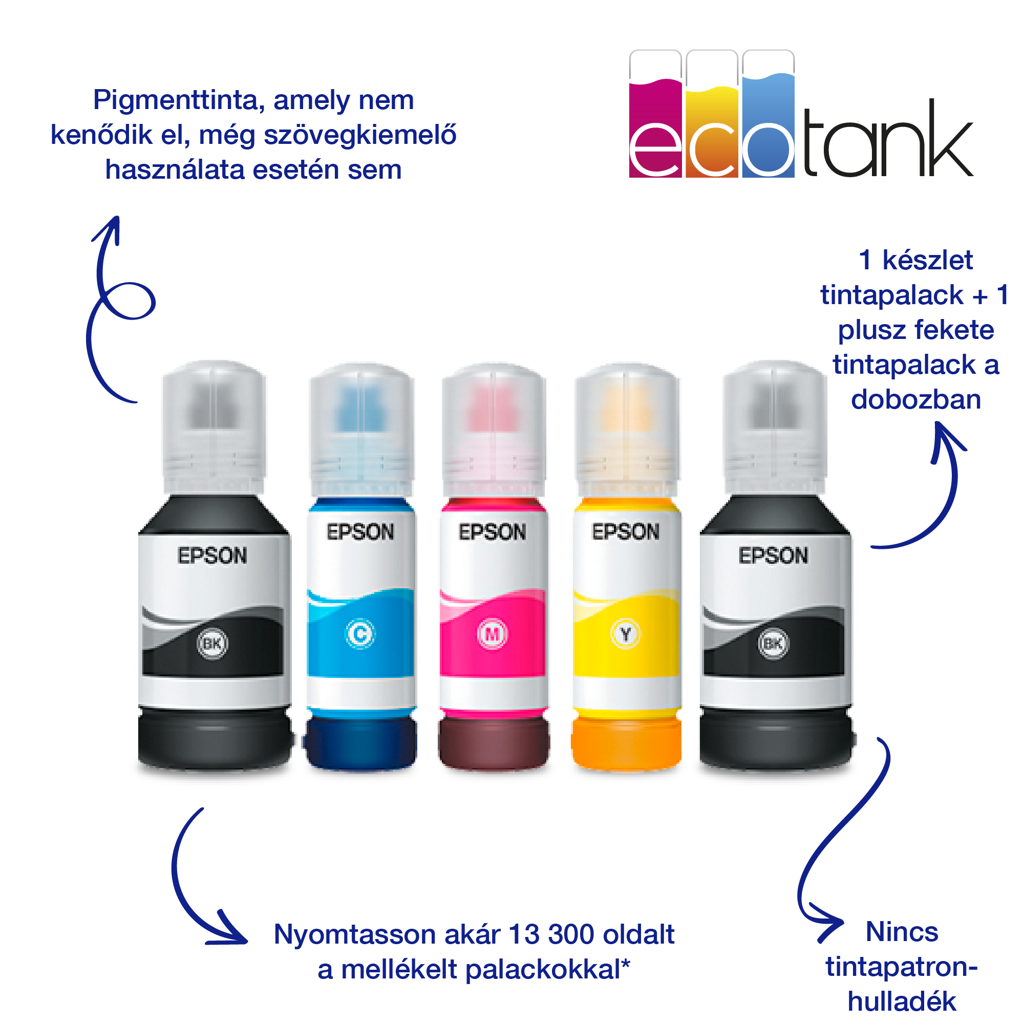 Tintásüvegek: fekete, cián, magenta, sárga és fekete. Szöveg: pigment tinta, öko tartály, 13 300 oldal, nincs kazetta hulladék.