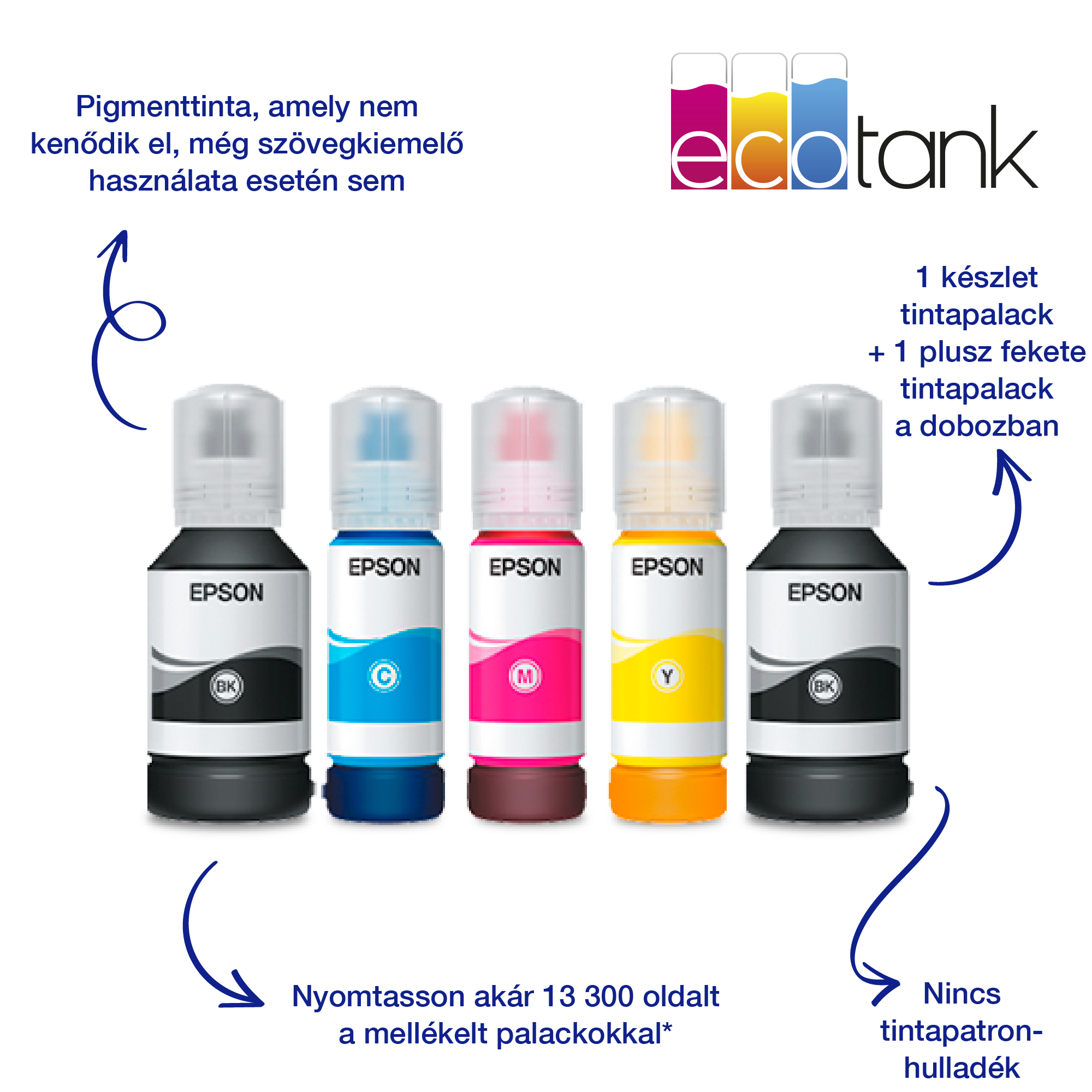 Epson ecotank tintapalackok fekete, cián, magenta és sárga színekben. A szöveg nem említ tintapatron-hulladékot, és akár 13 300 oldalt nyomtat.