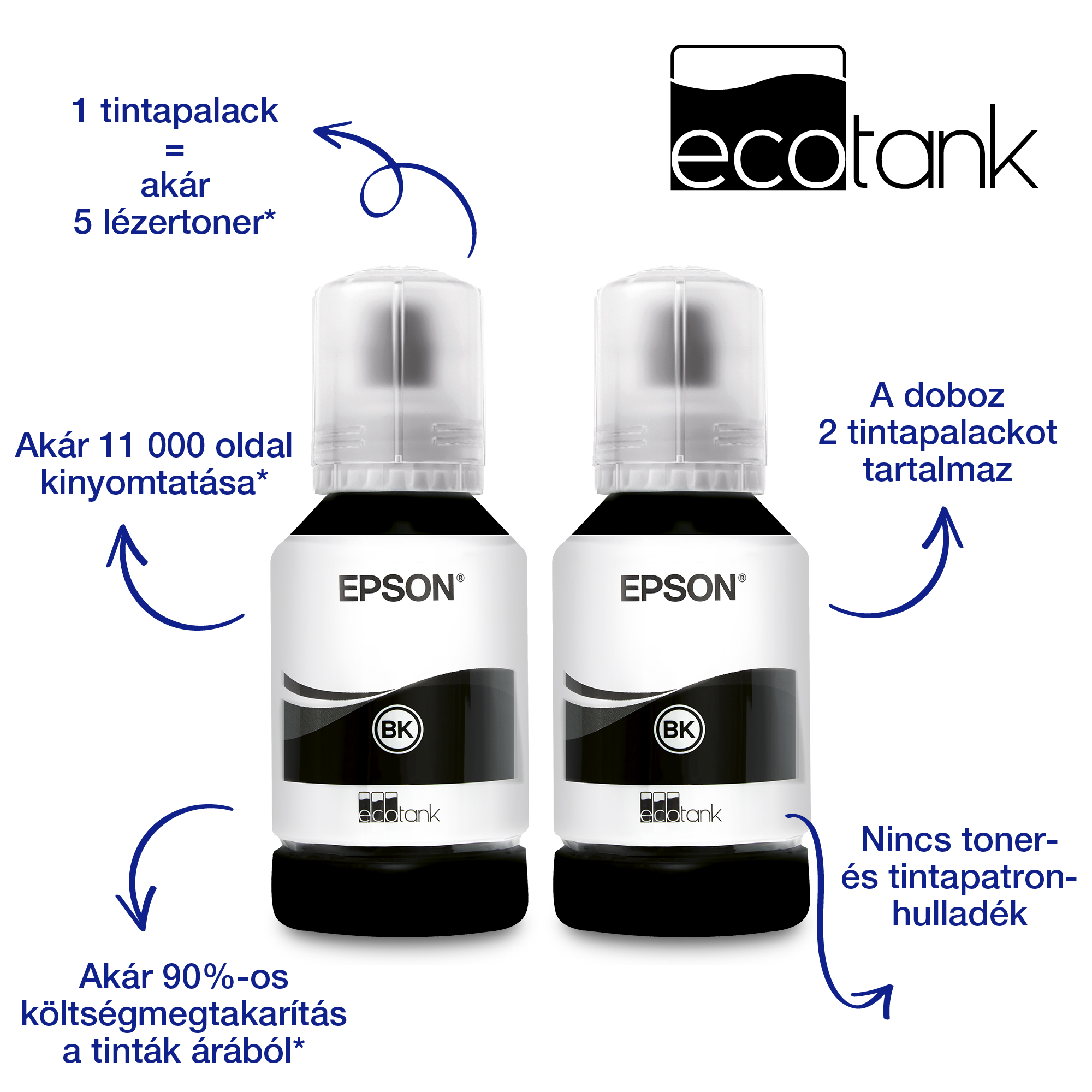 Két fekete tintapalack fehér címkékkel. A szöveg Epson ecotank, BK és költségmegtakarításokat jelöl.