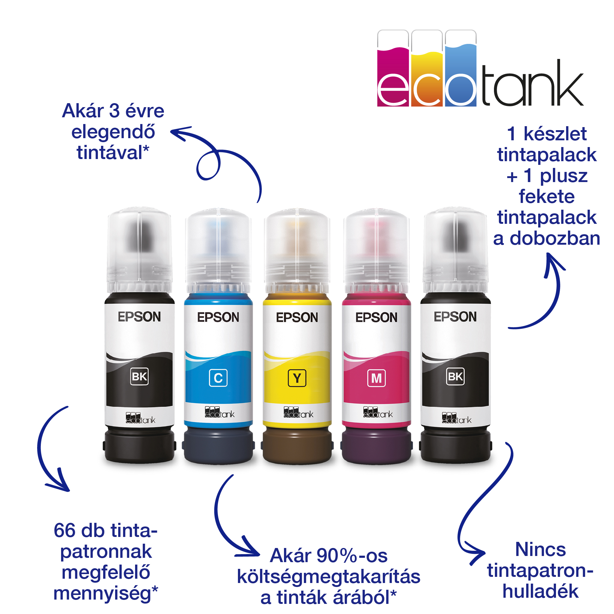 Öt Epson tintapalack, BK, C, Y, M és BK felirattal, magyar szöveggel. Az 'ecotank' logó látható.